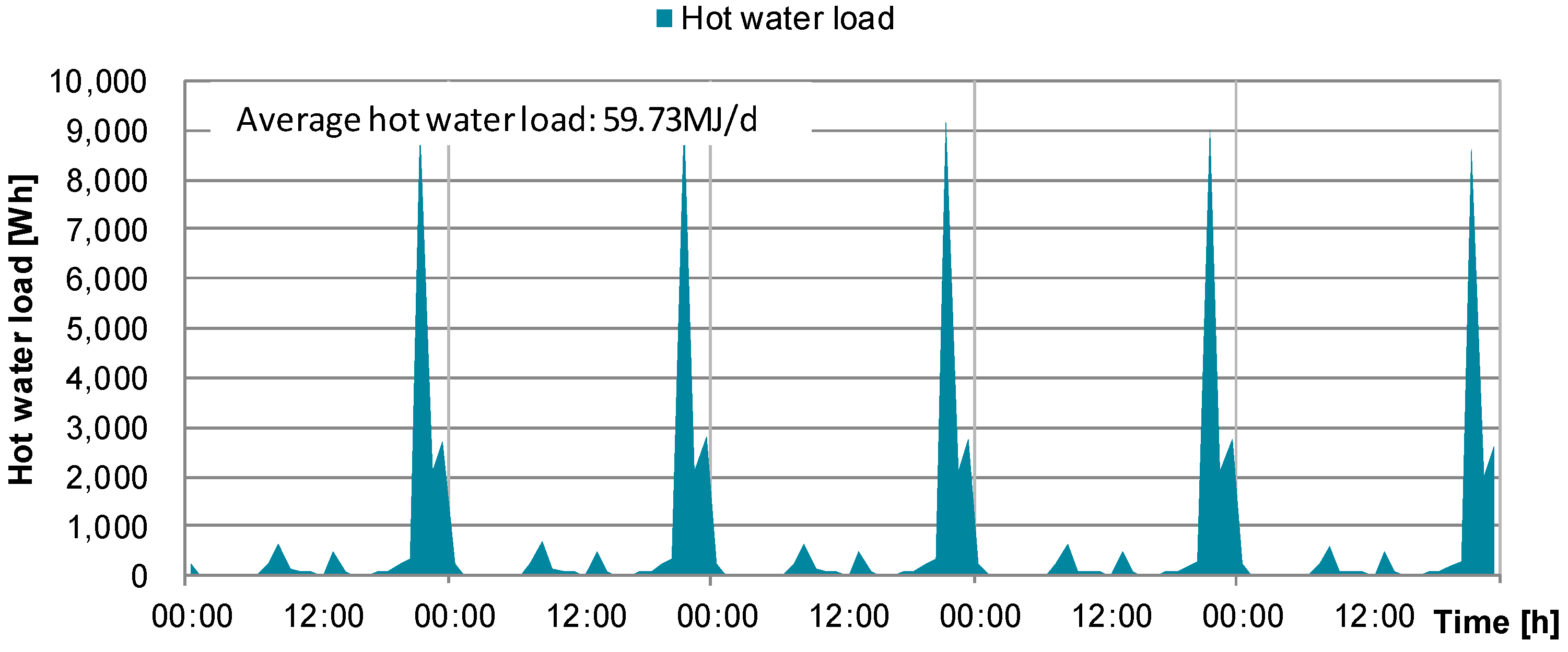 Energies 12 01054 g008