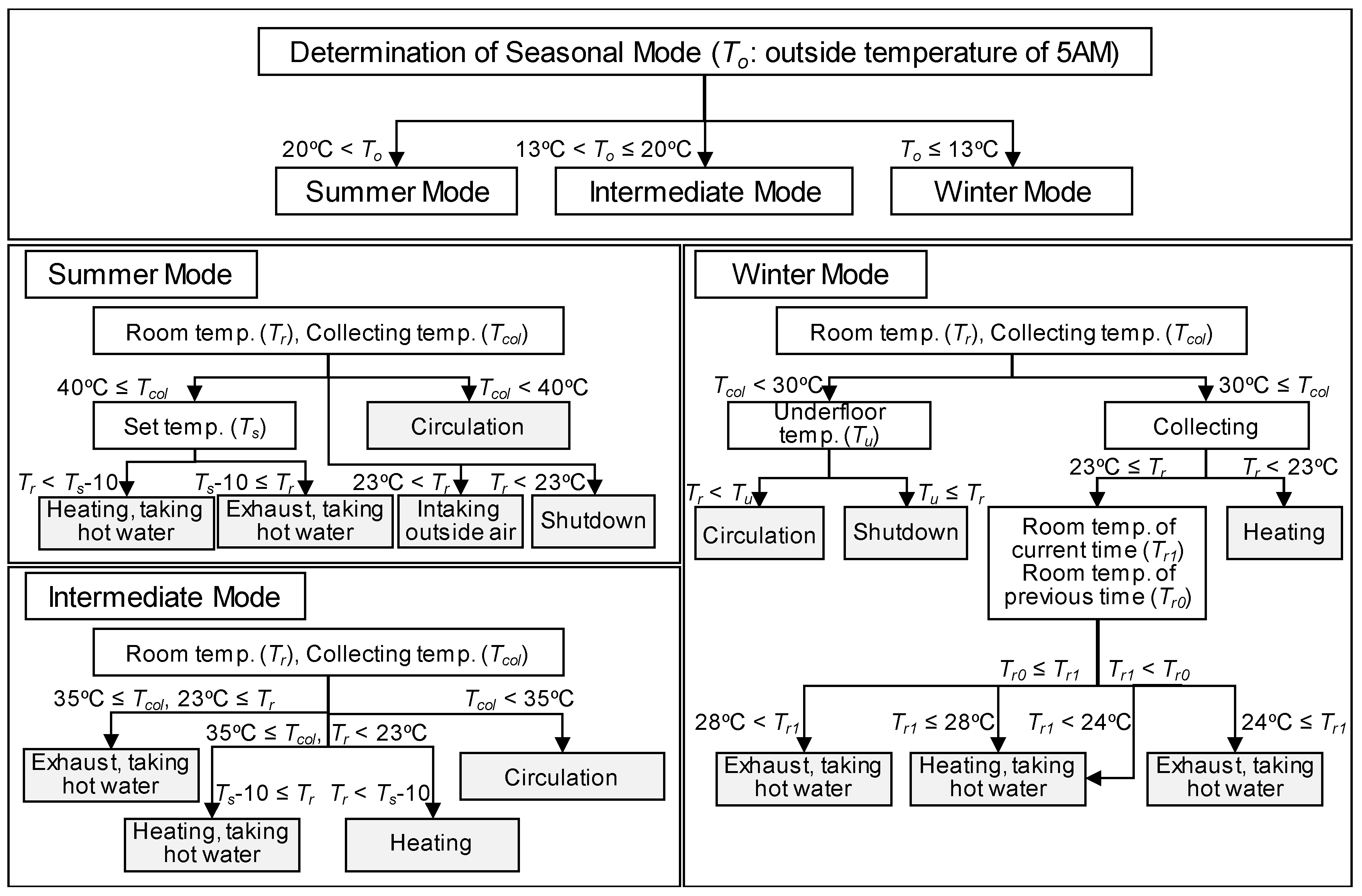 Energies 12 01054 g009