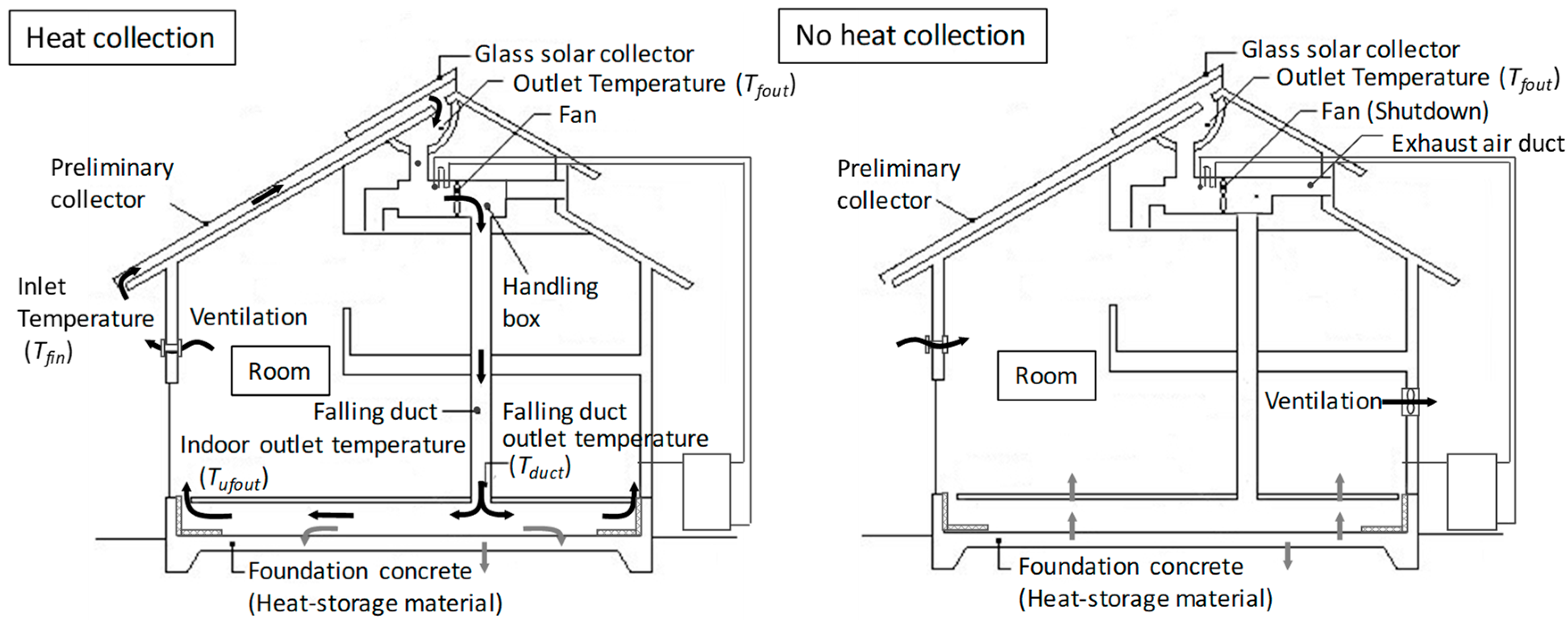 Energies 12 01054 g010