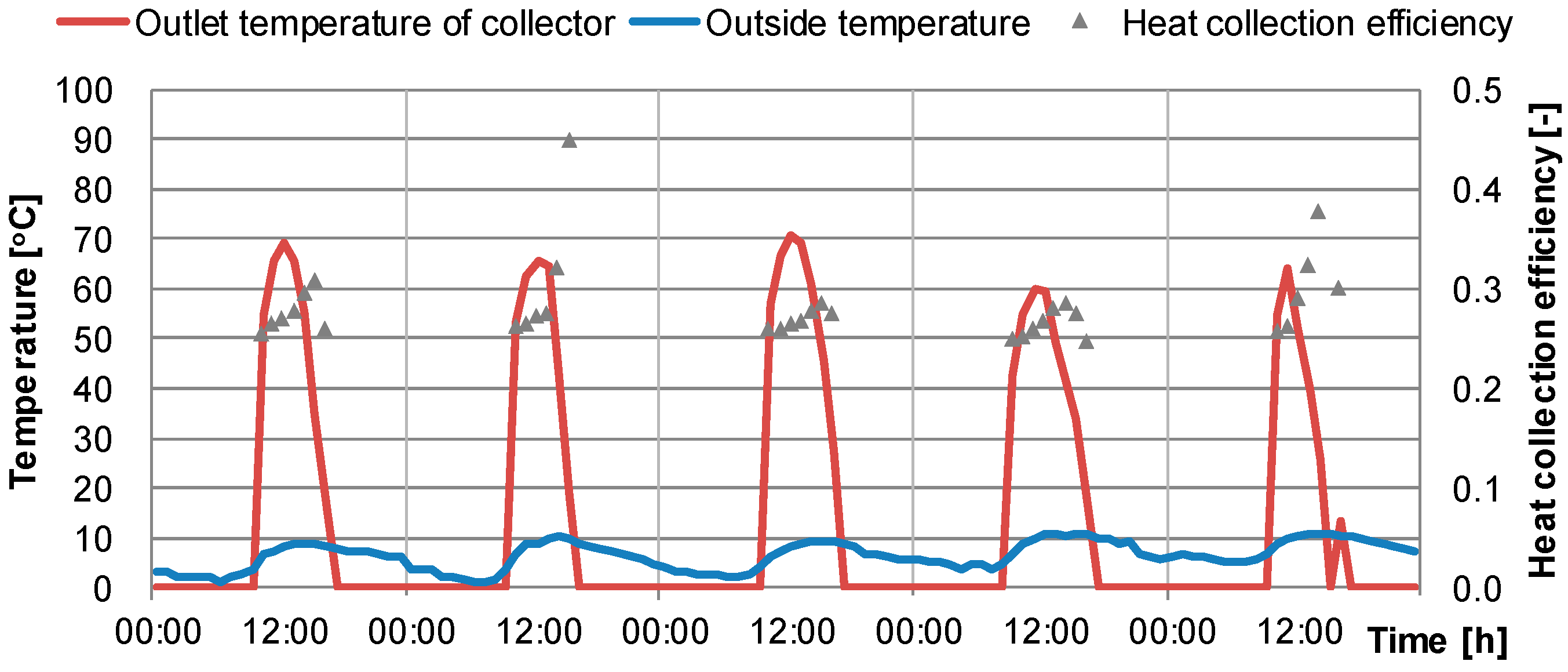 Energies 12 01054 g013