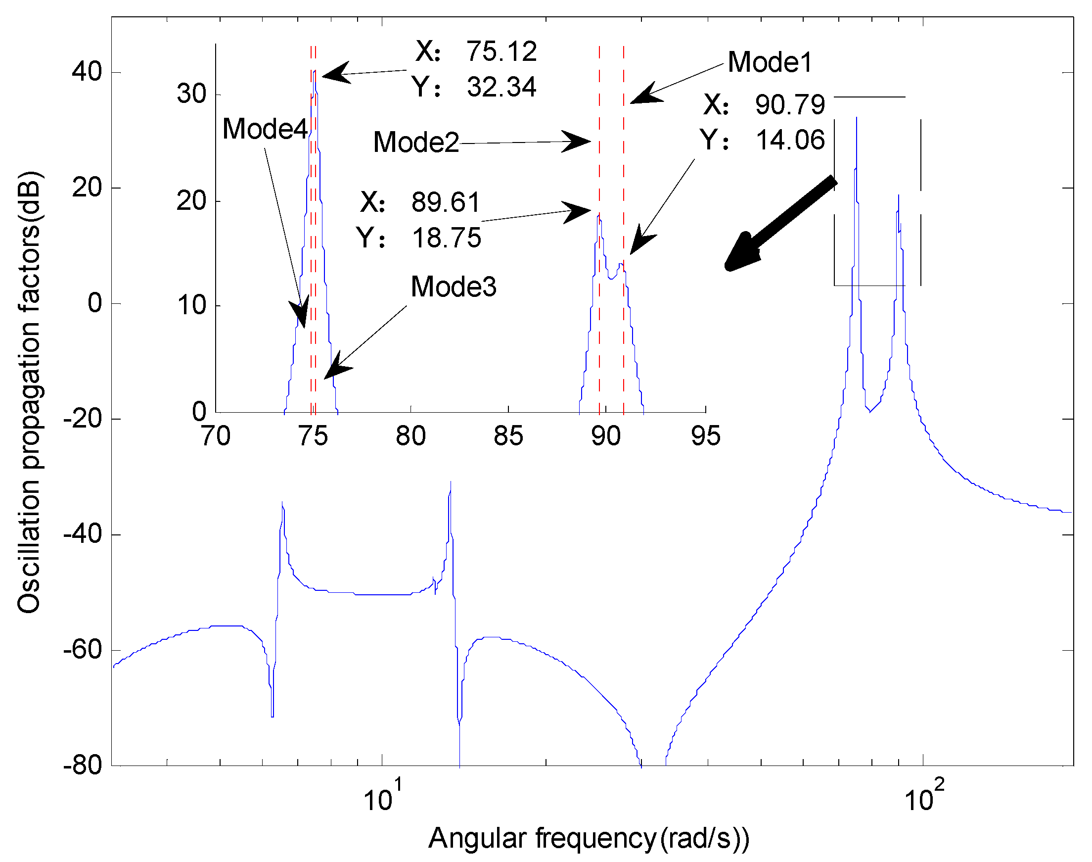 Energies 12 01081 g005