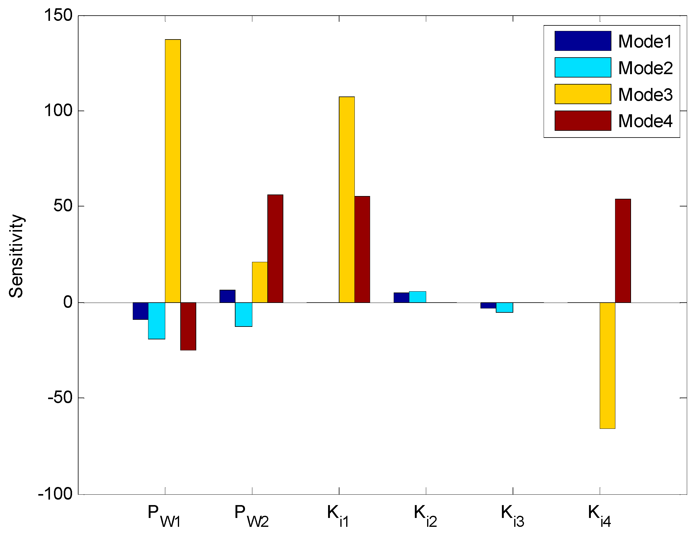 Energies 12 01081 g006