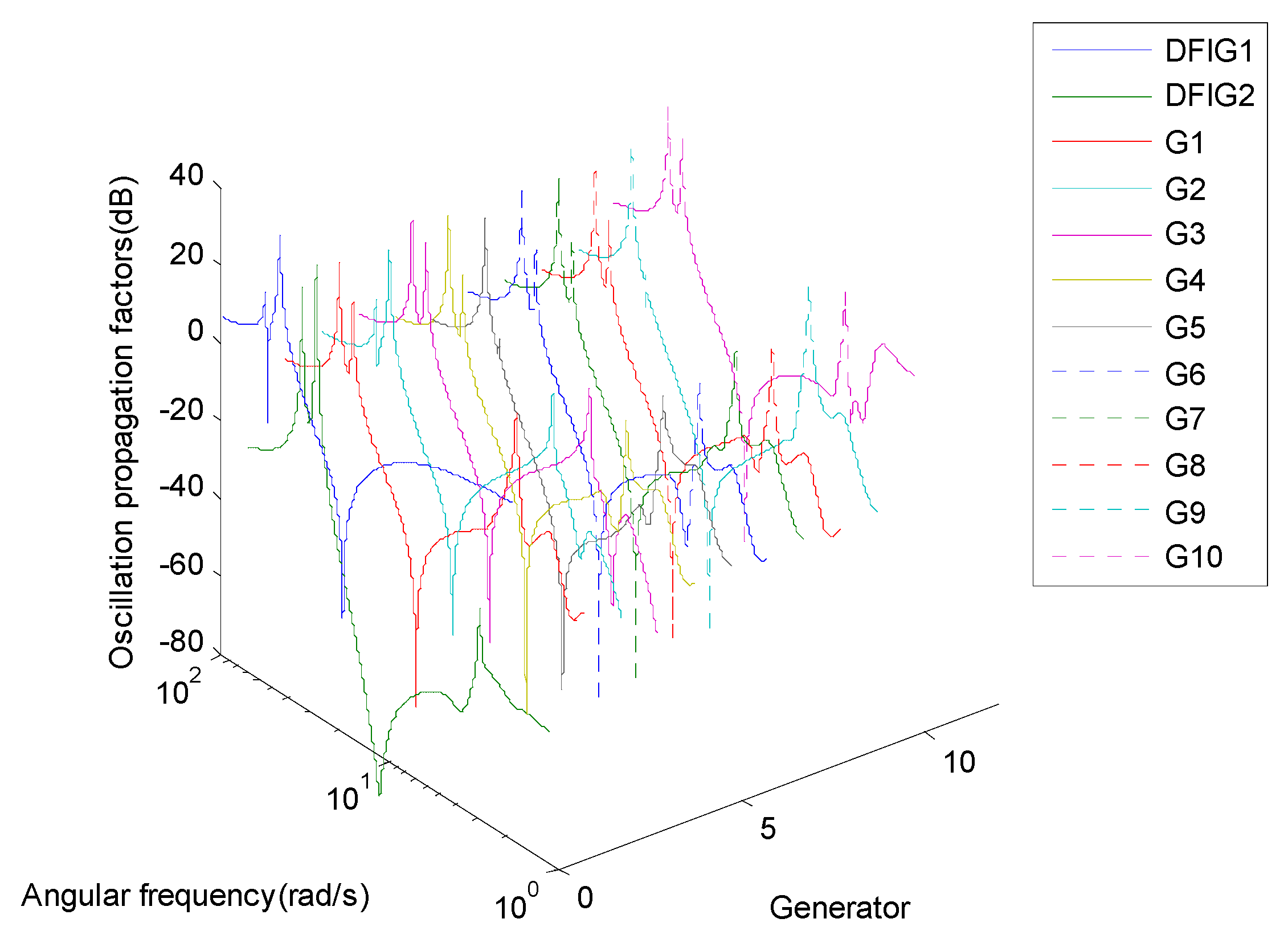 Energies 12 01081 g010