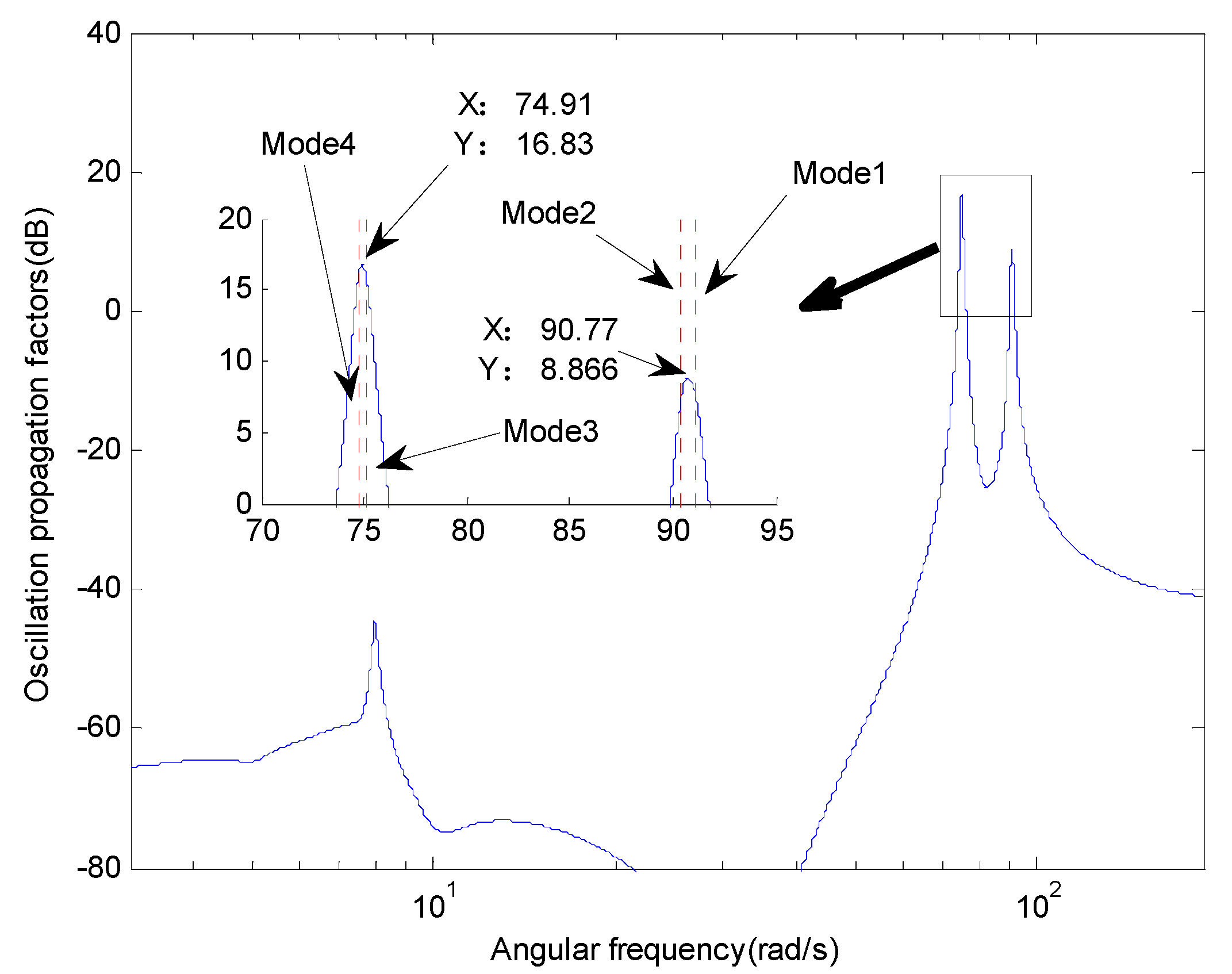 Energies 12 01081 g011