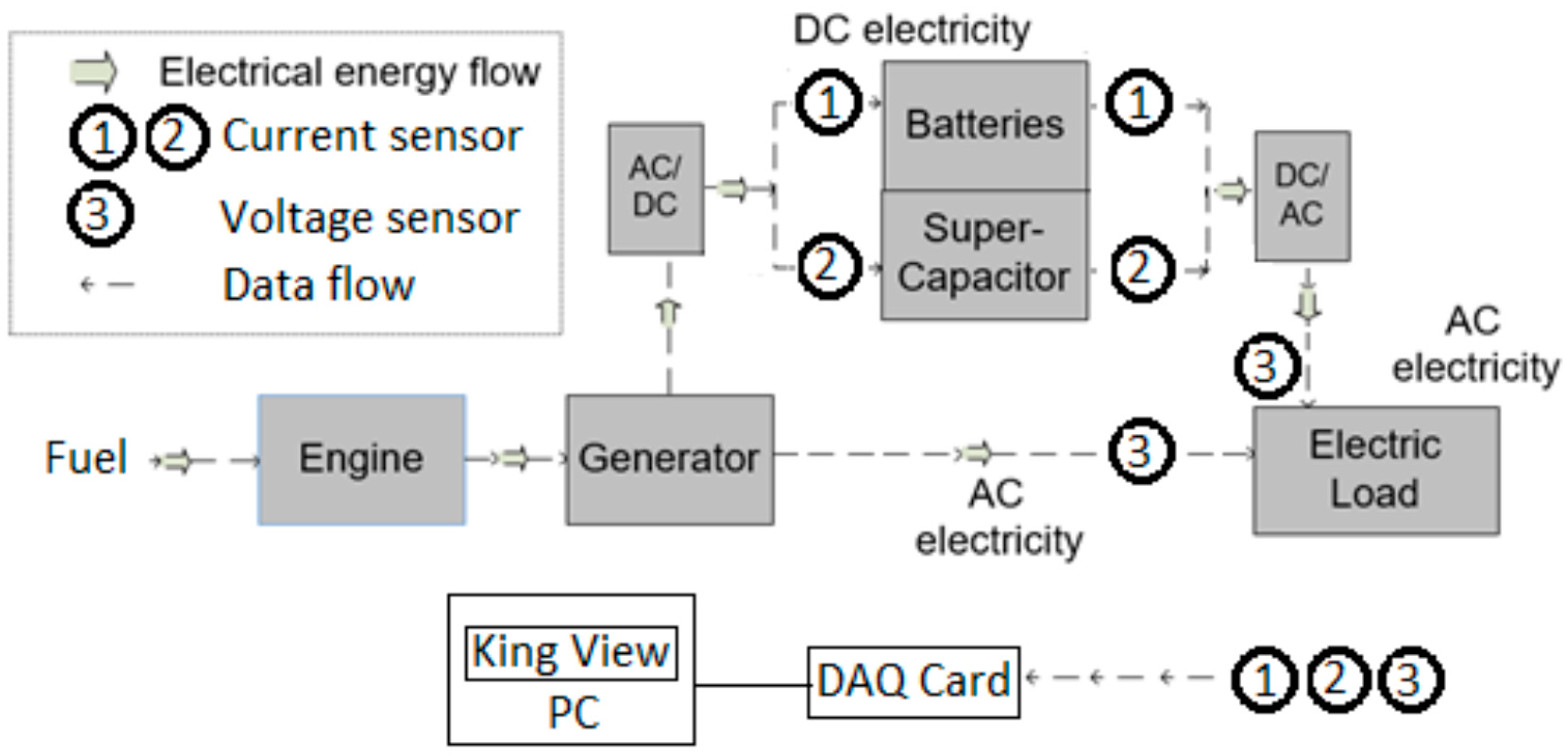 Energies 12 01091 g001