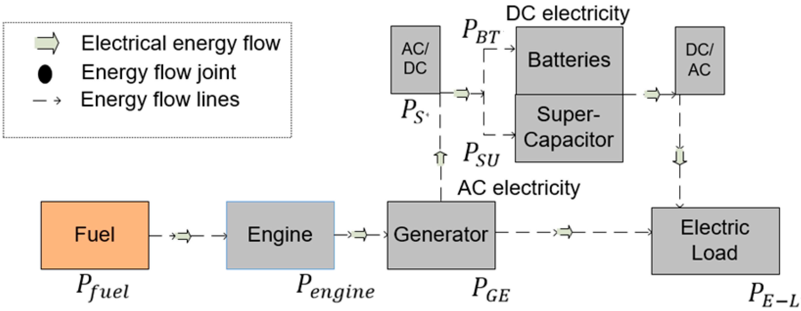 Energies 12 01091 g003