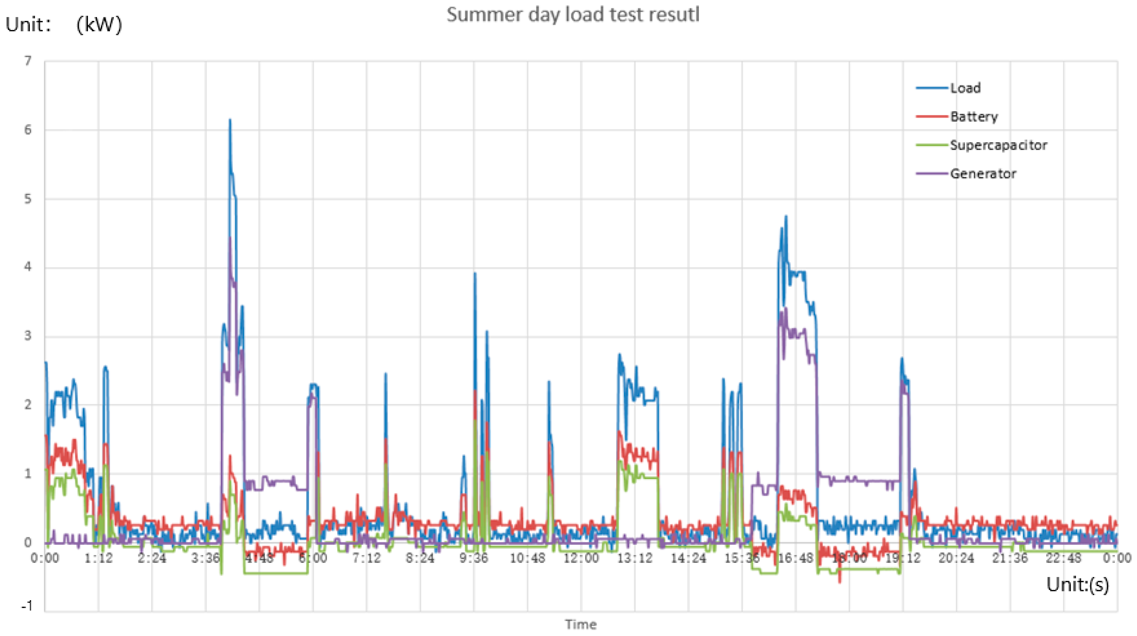 Energies 12 01091 g004
