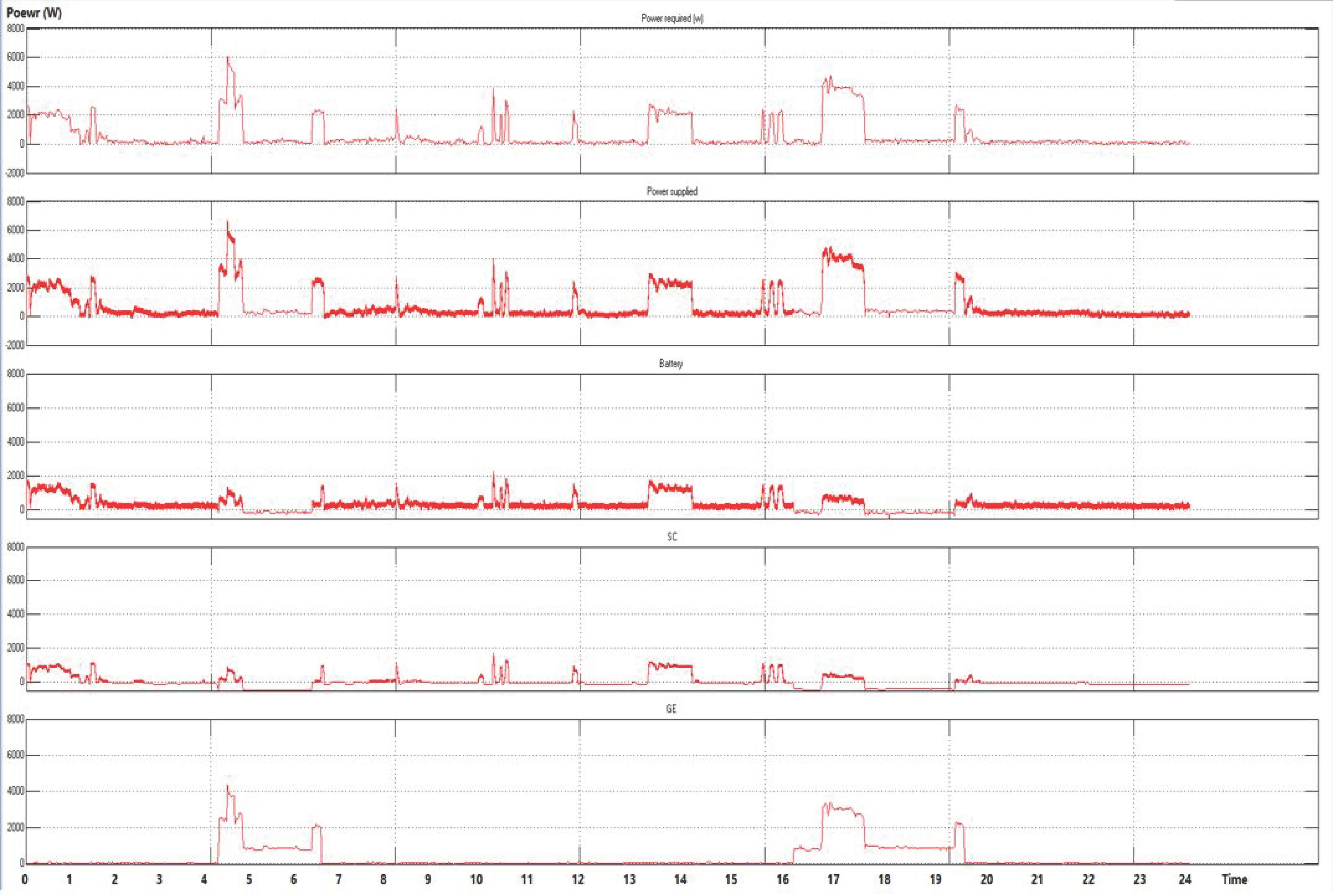 Energies 12 01091 g005