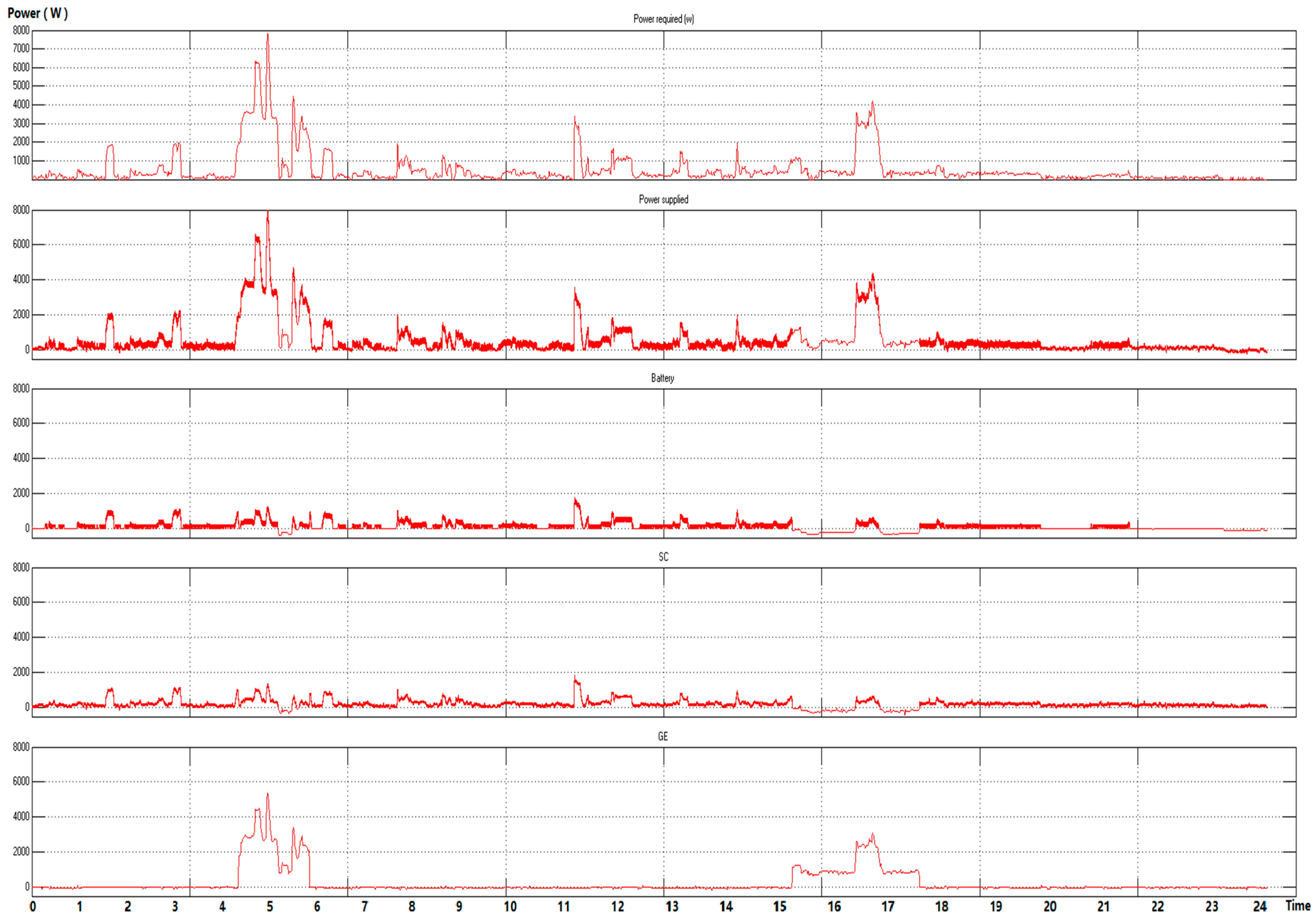 Energies 12 01091 g007
