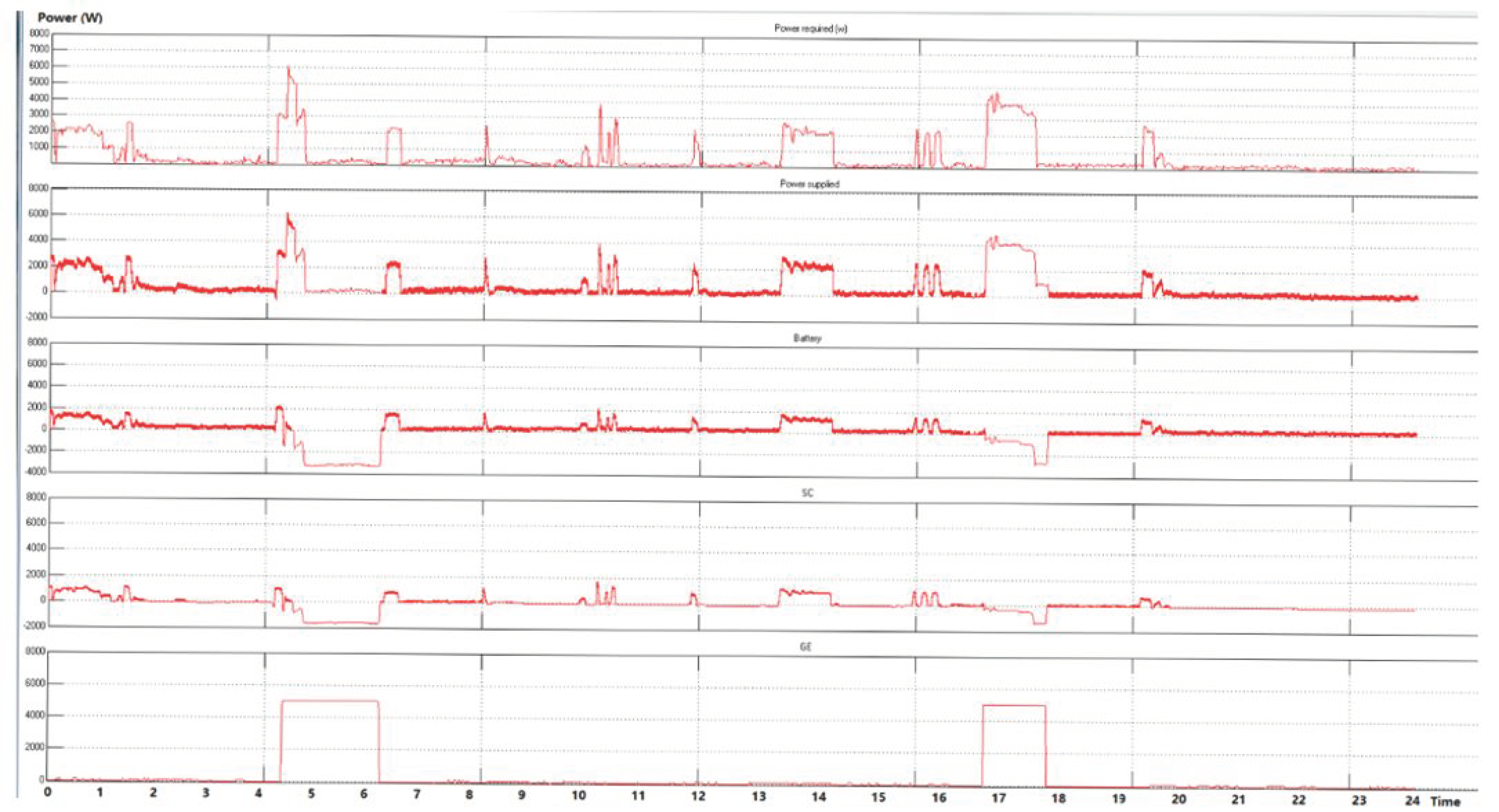 Energies 12 01091 g008