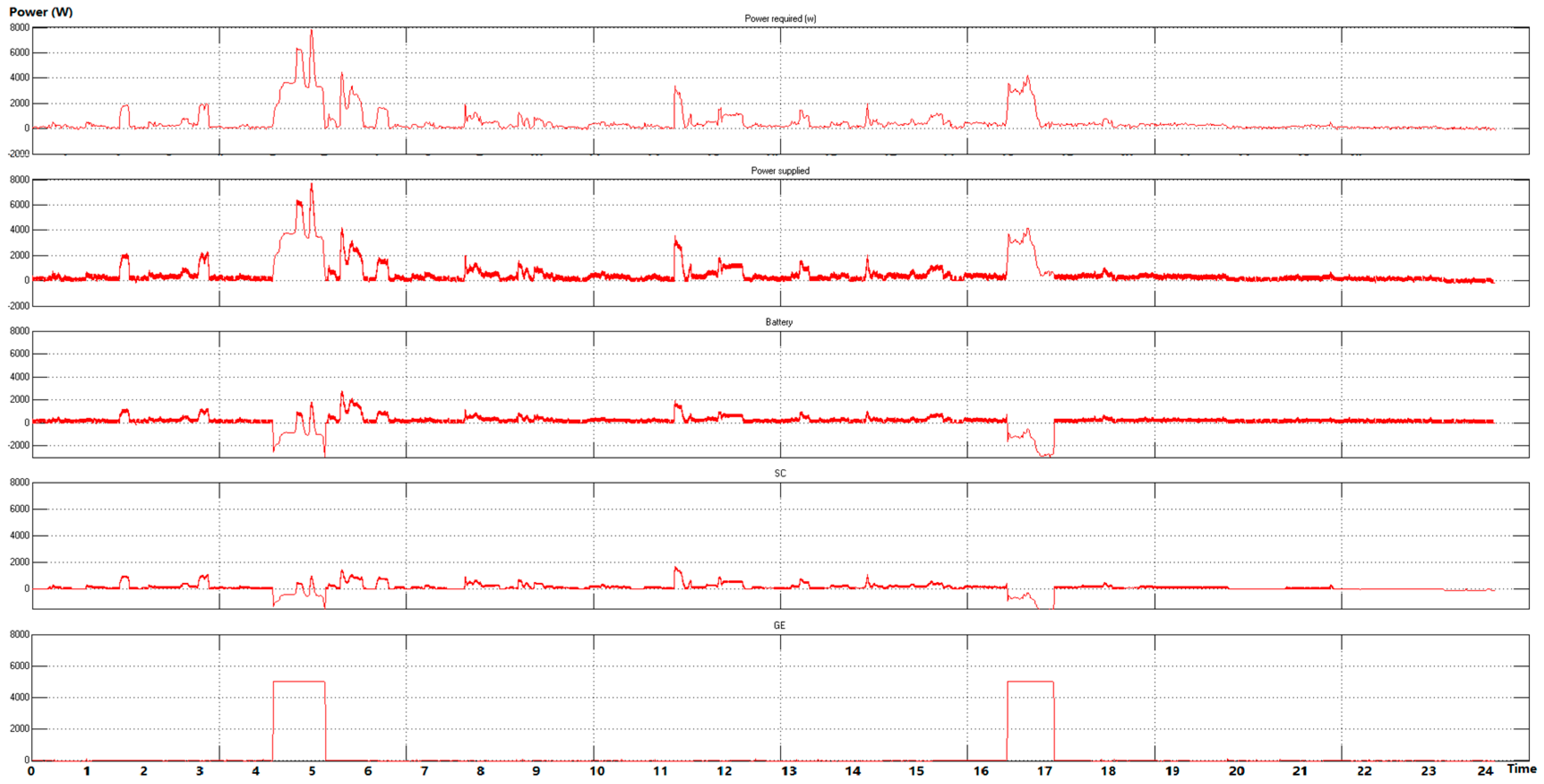 Energies 12 01091 g009