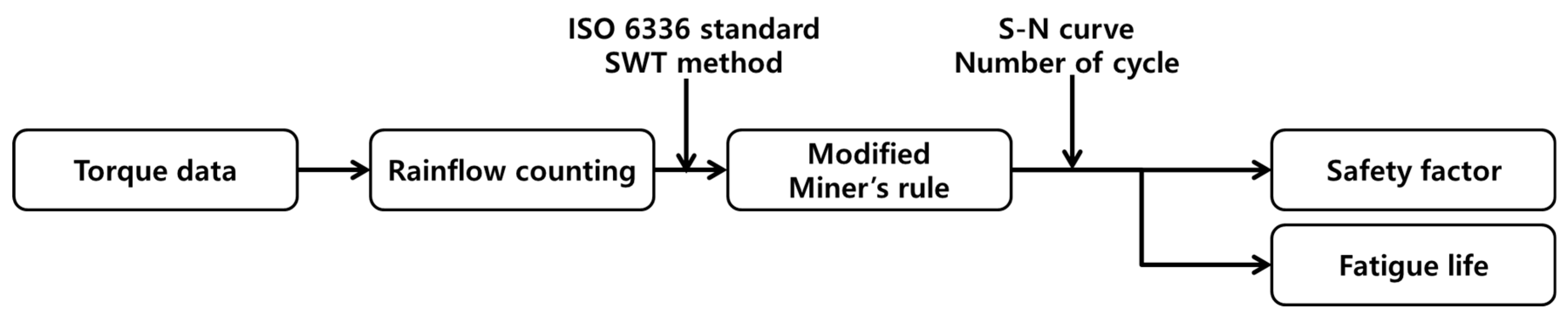 Energies 12 01100 g004