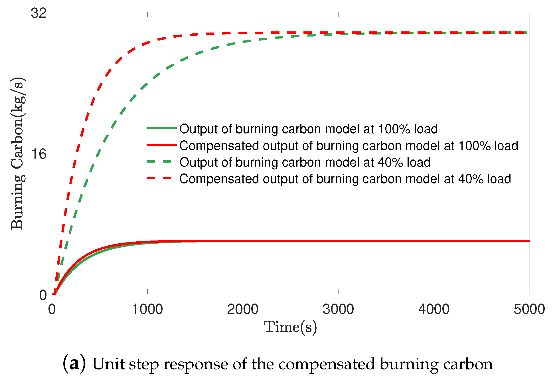 Energies 12 01132 g007a