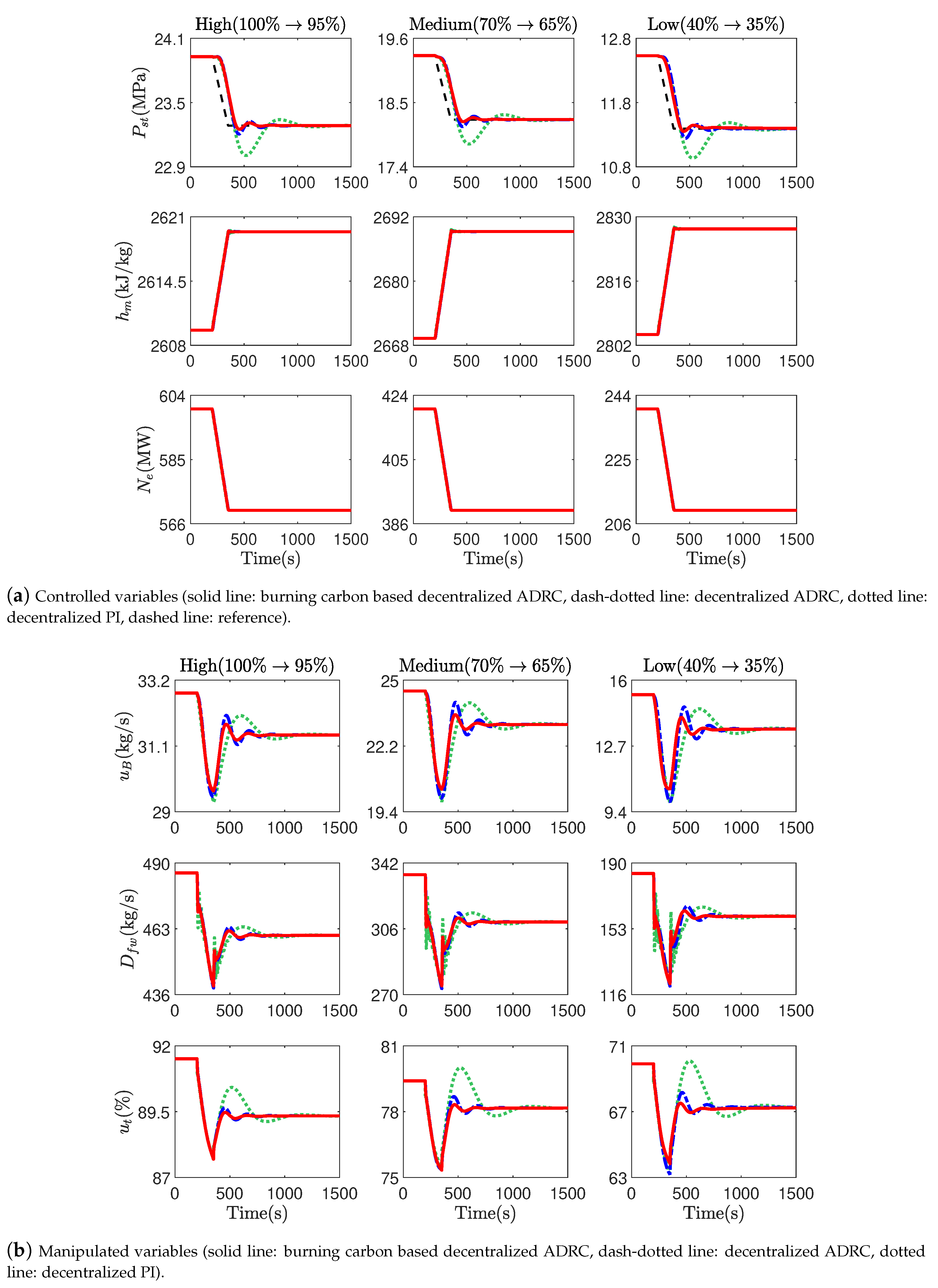 Energies 12 01132 g009