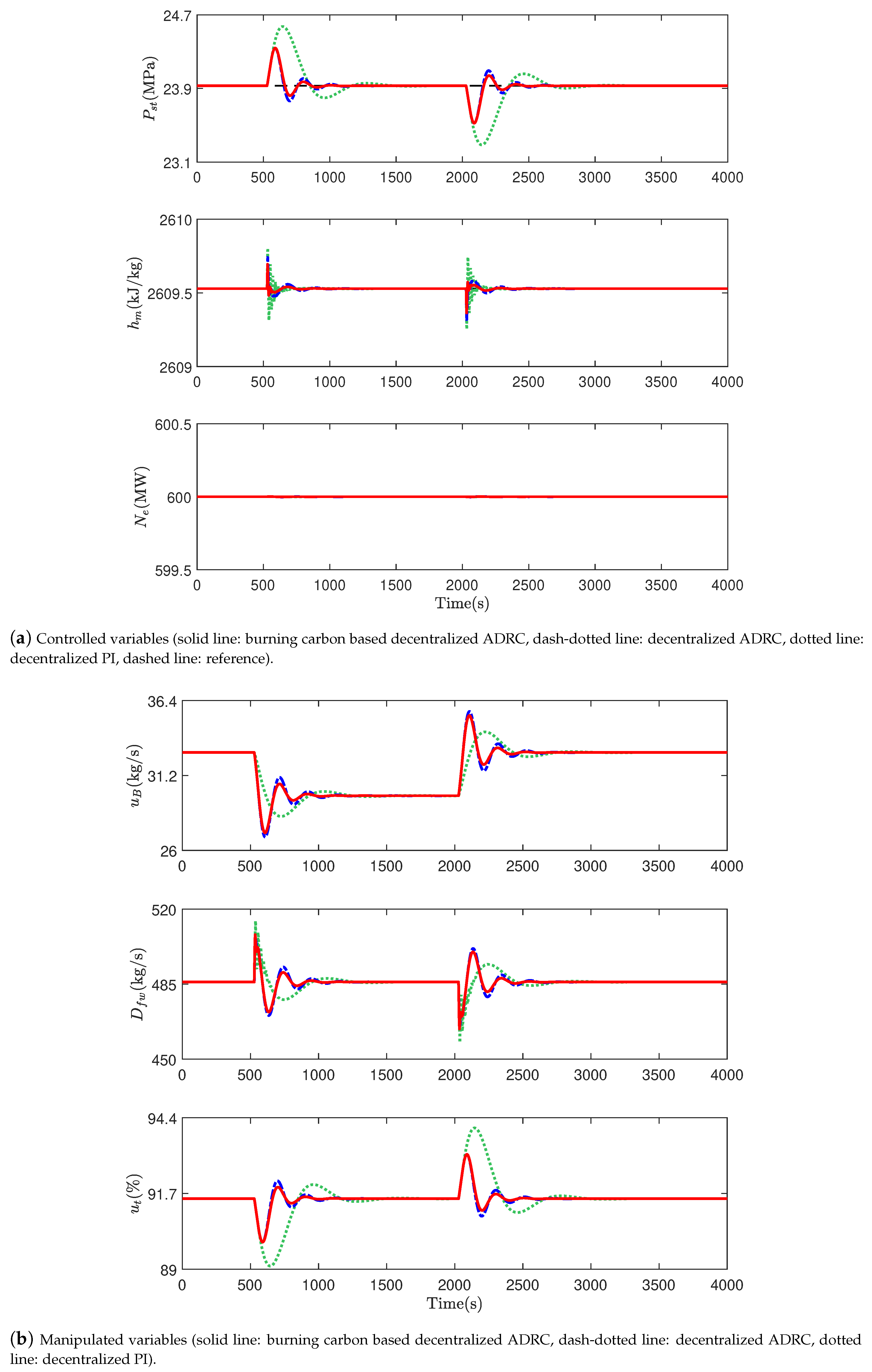 Energies 12 01132 g011