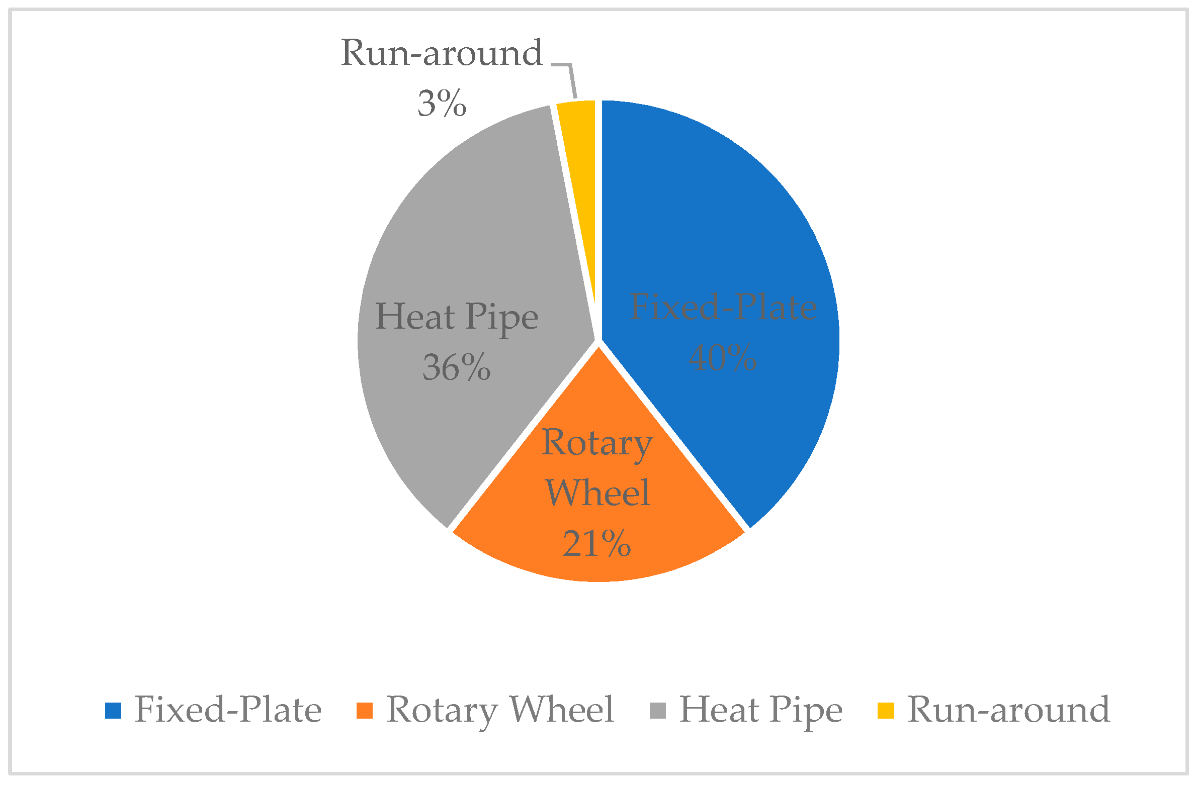 Energies 12 01285 g010
