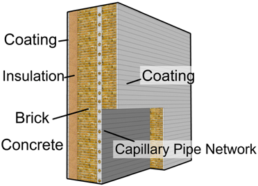 Energies 12 01285 i002