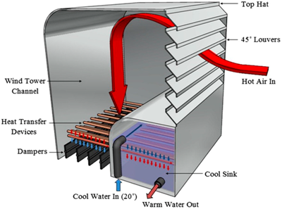 Energies 12 01285 i005