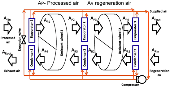 Energies 12 01285 i011