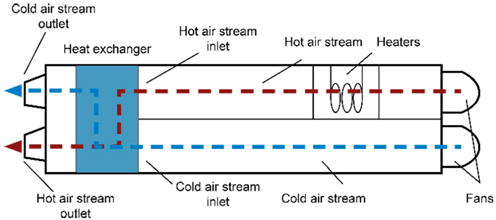 Energies 12 01285 i014