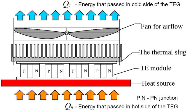Energies 12 01285 i022