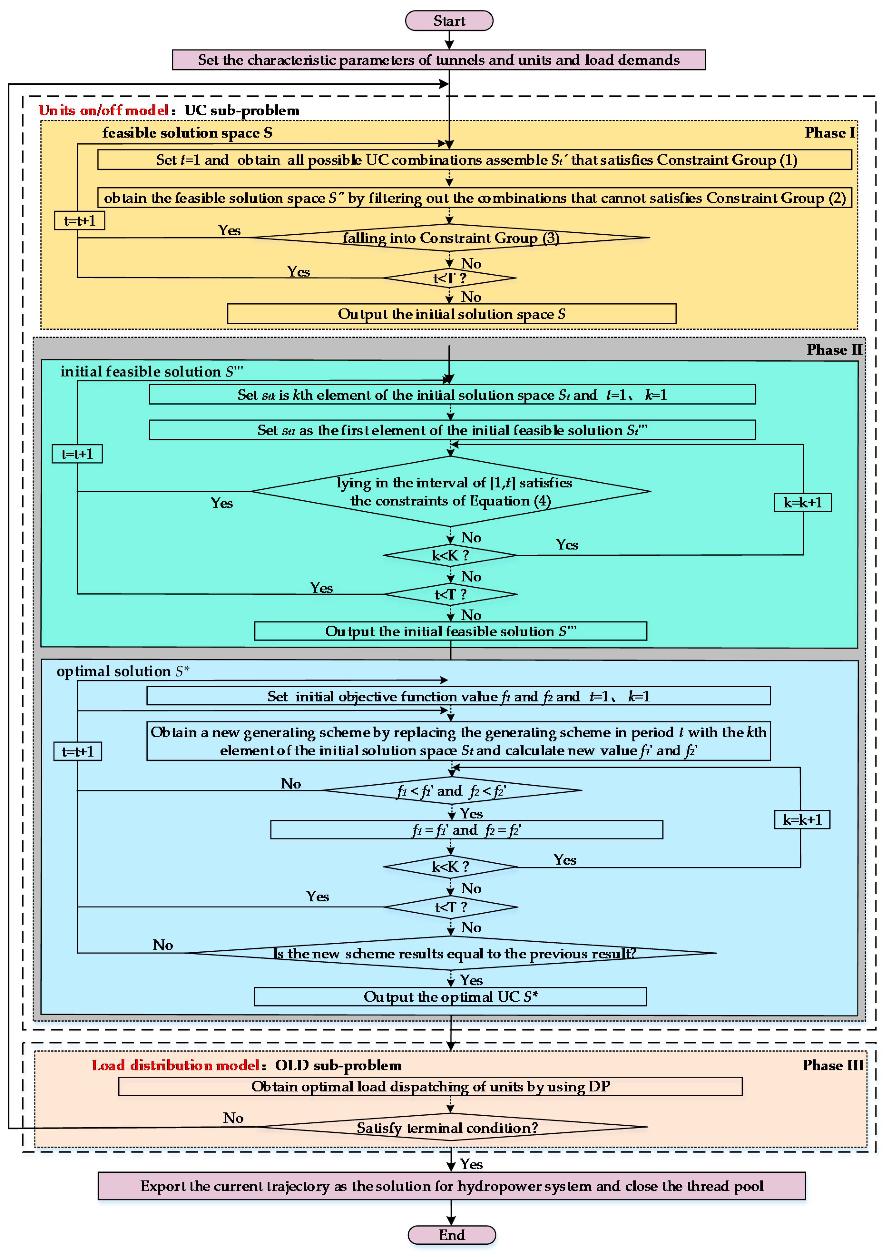Energies 12 01476 g002