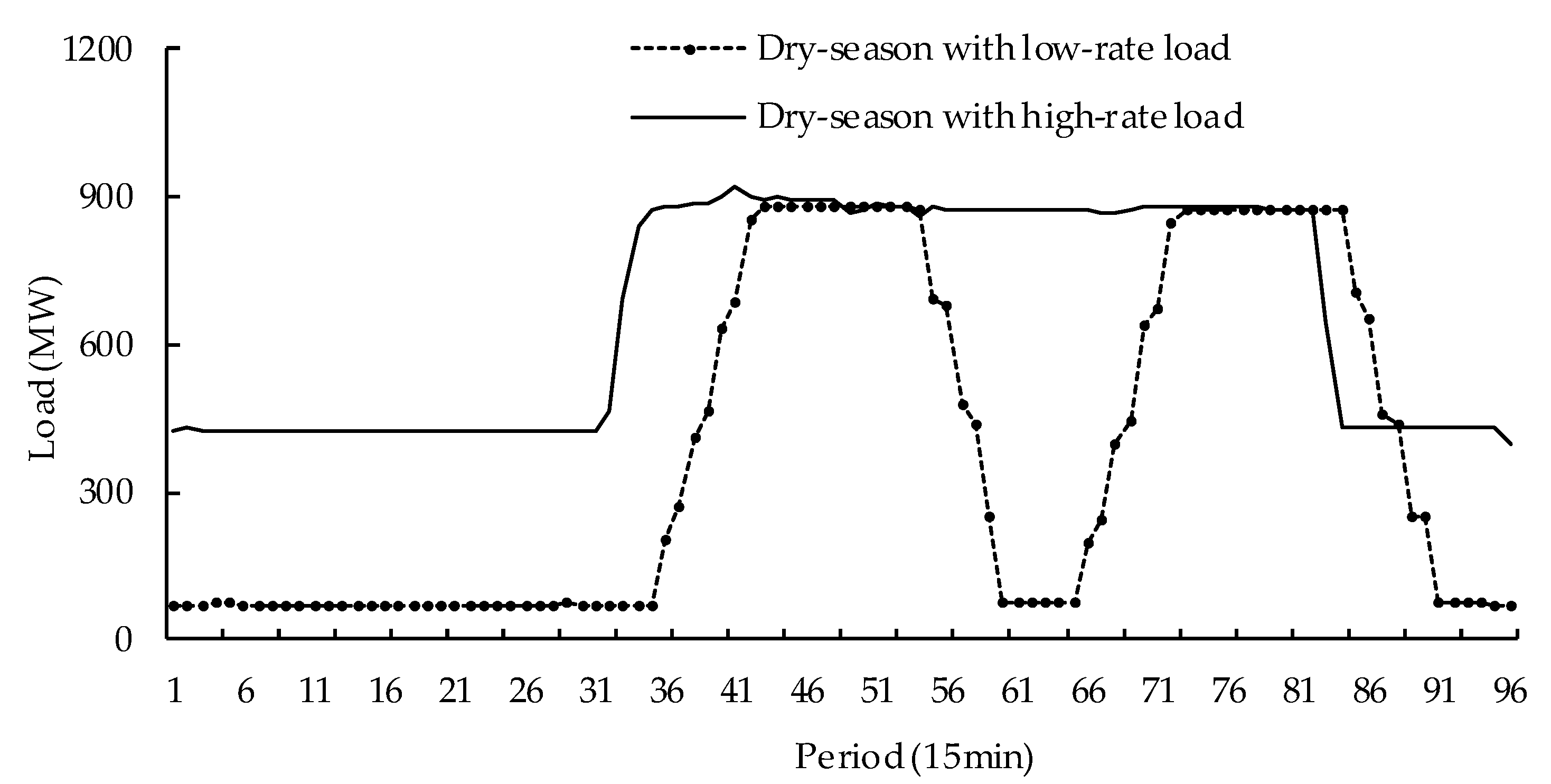 Energies 12 01476 g003