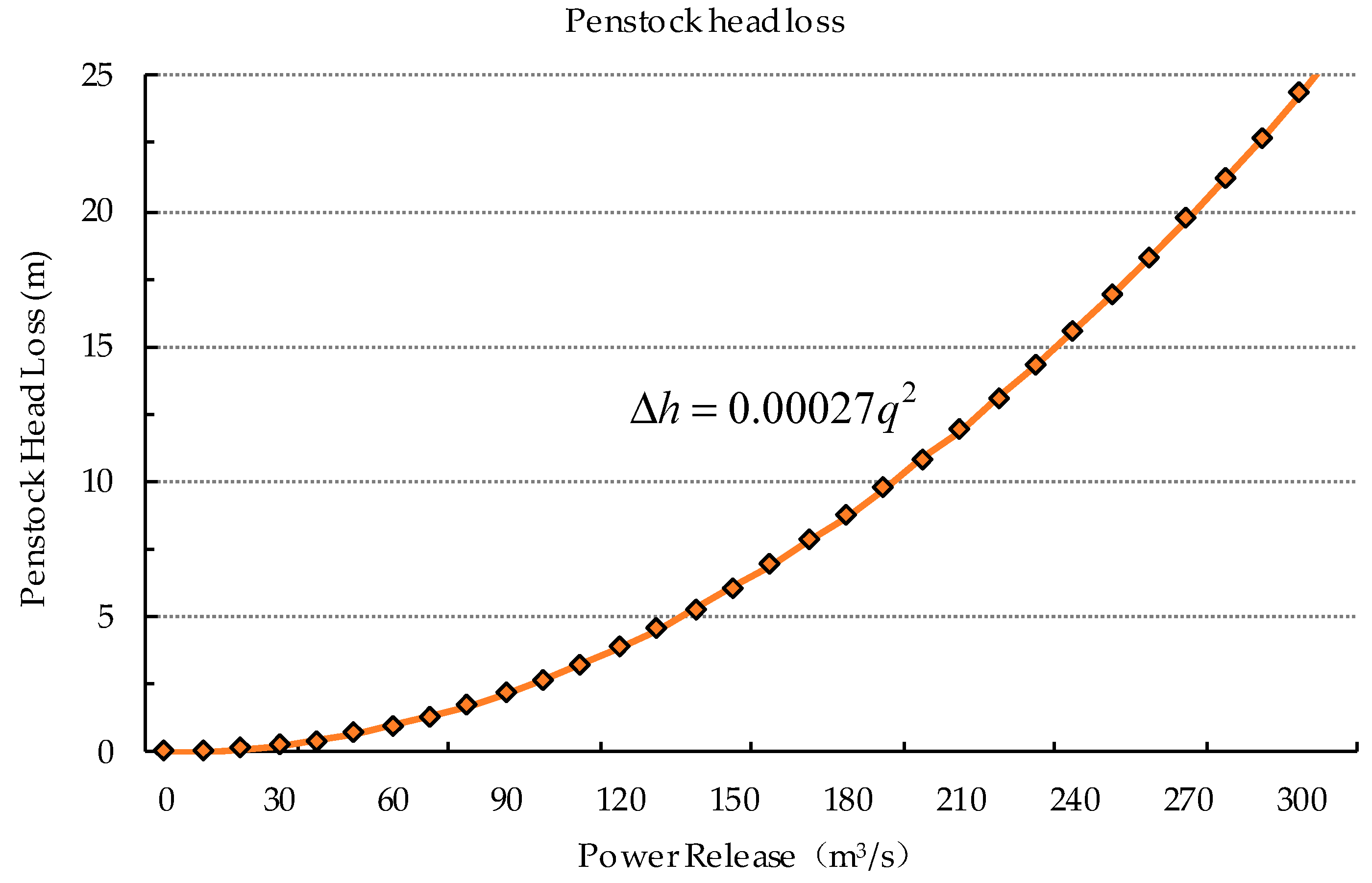 Energies 12 01476 g005