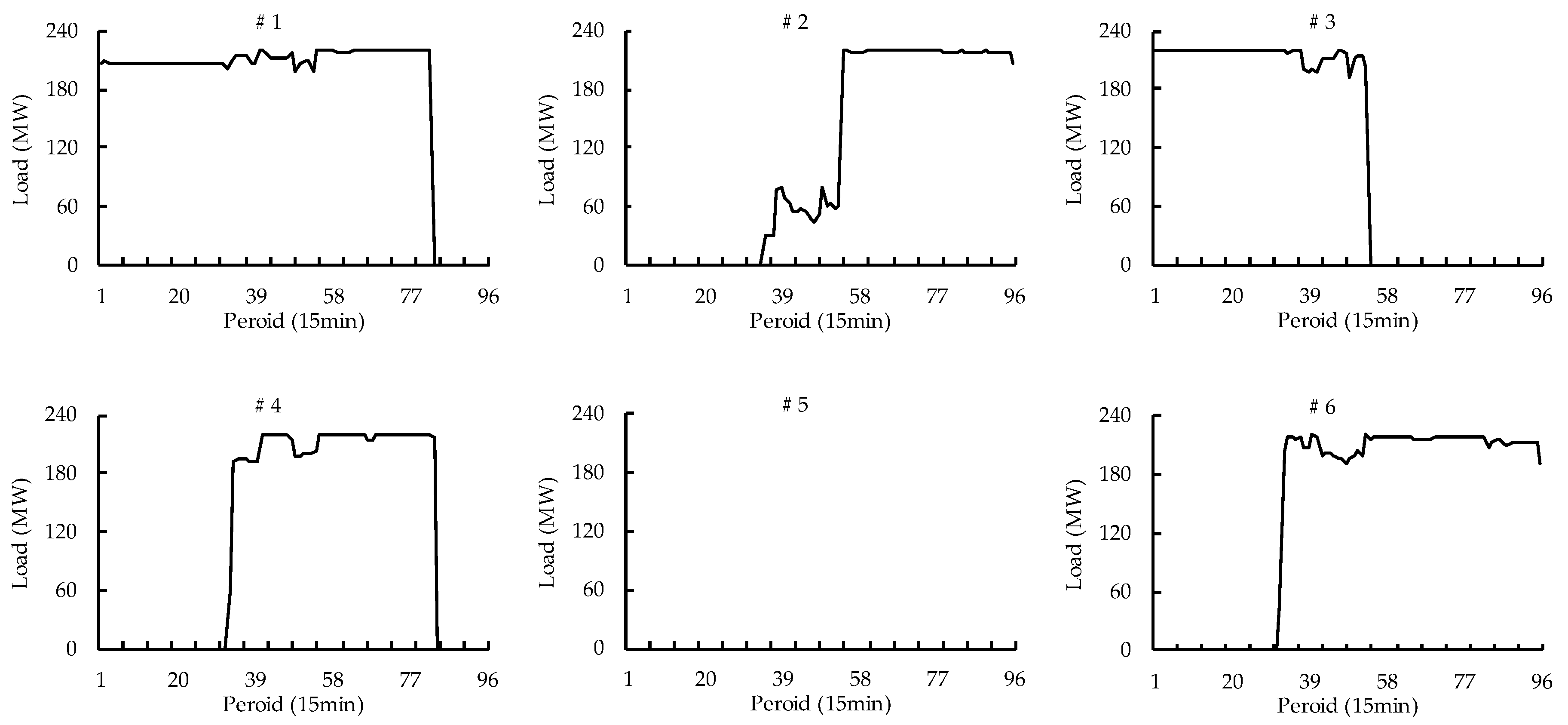 Energies 12 01476 g006