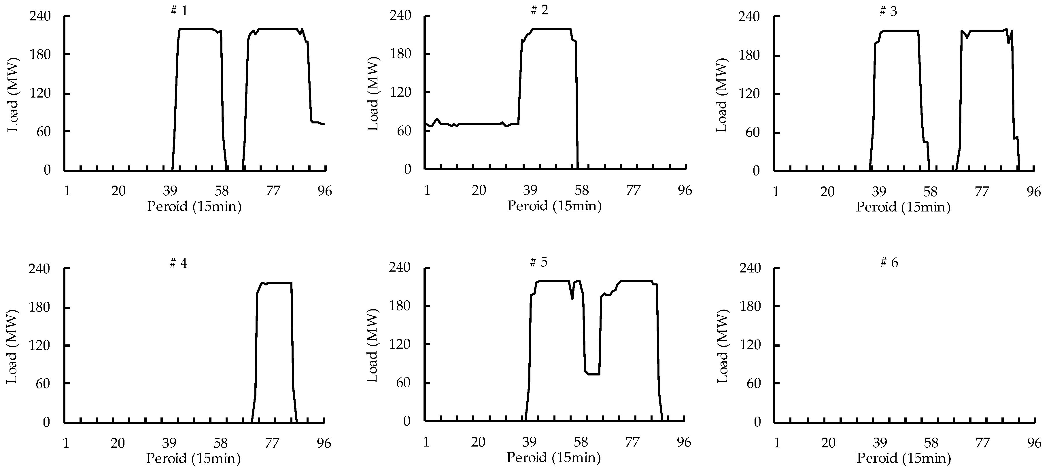 Energies 12 01476 g007