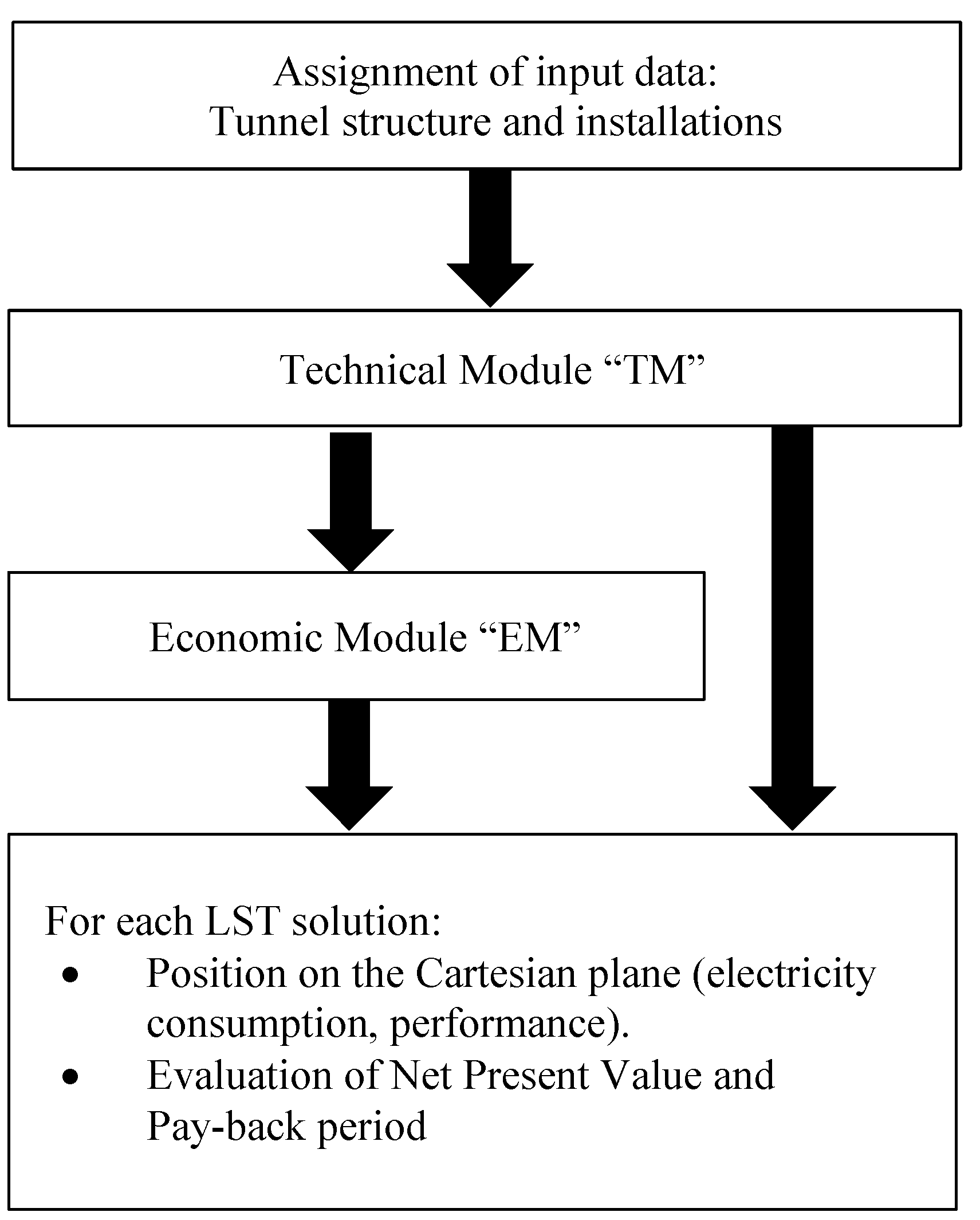 Energies 12 01488 g002
