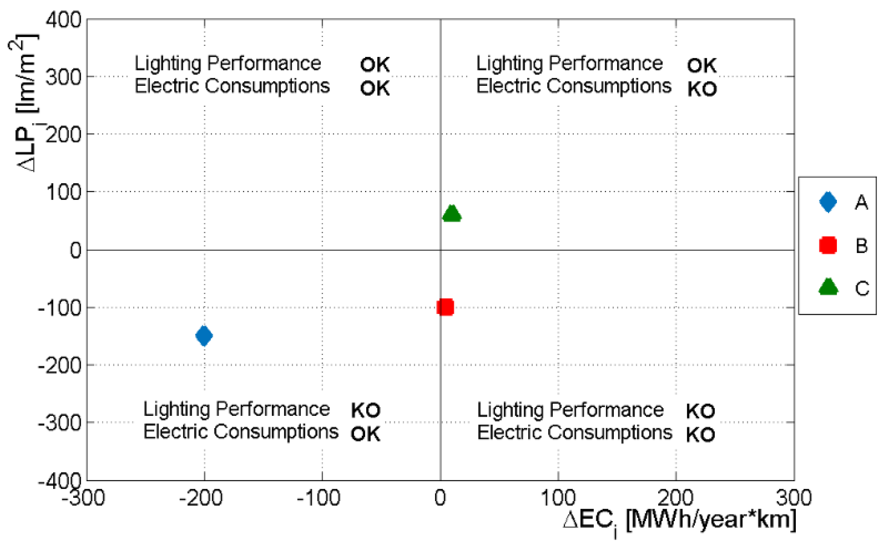 Energies 12 01488 g003