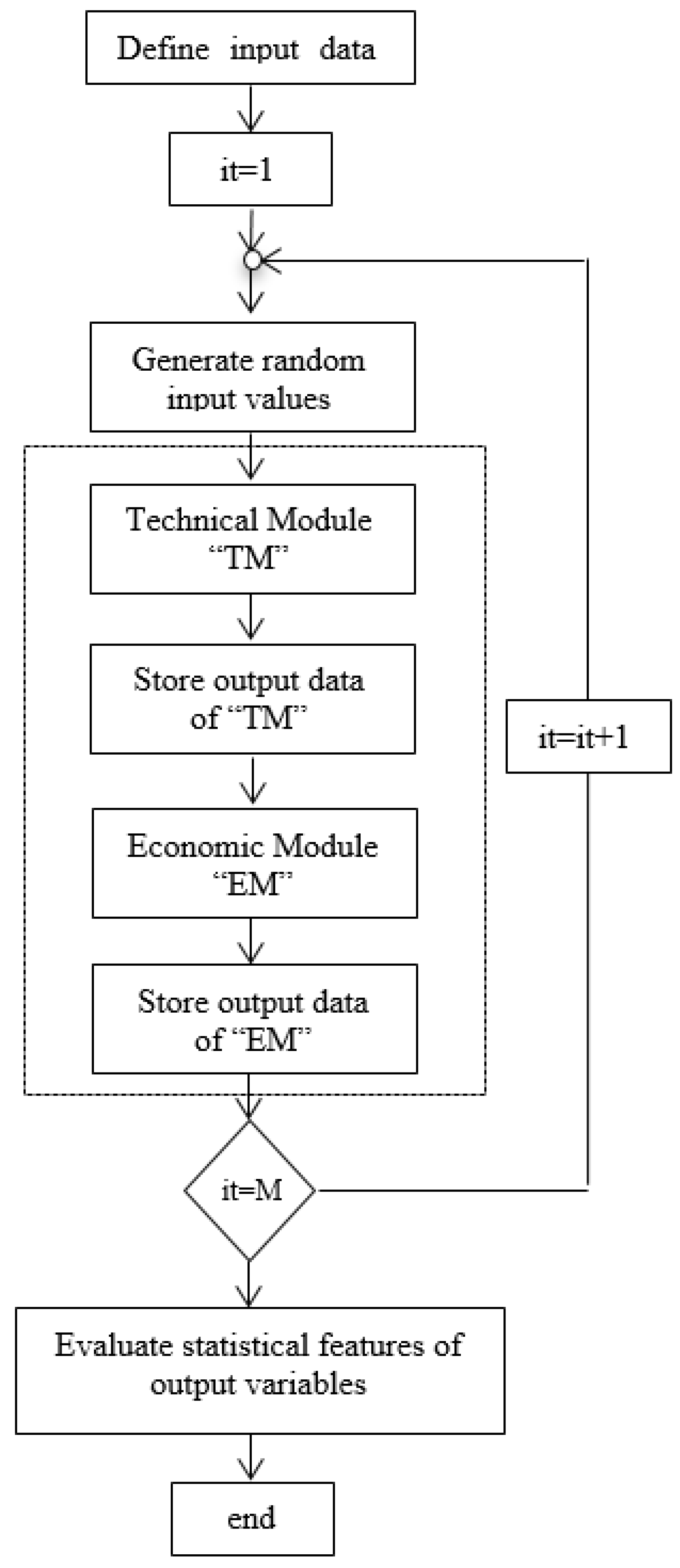 Energies 12 01488 g005