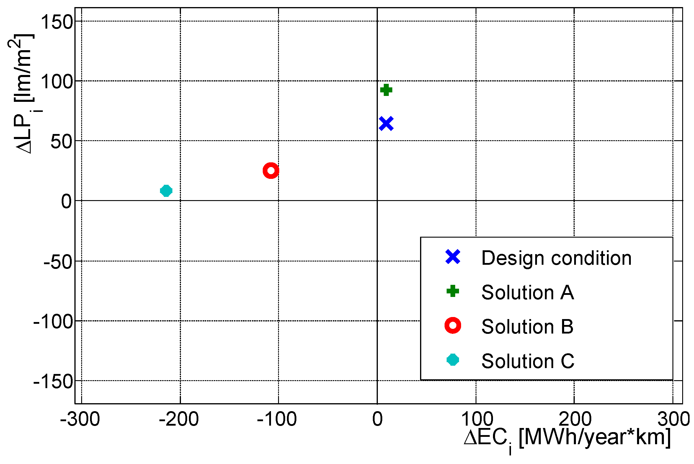 Energies 12 01488 g007