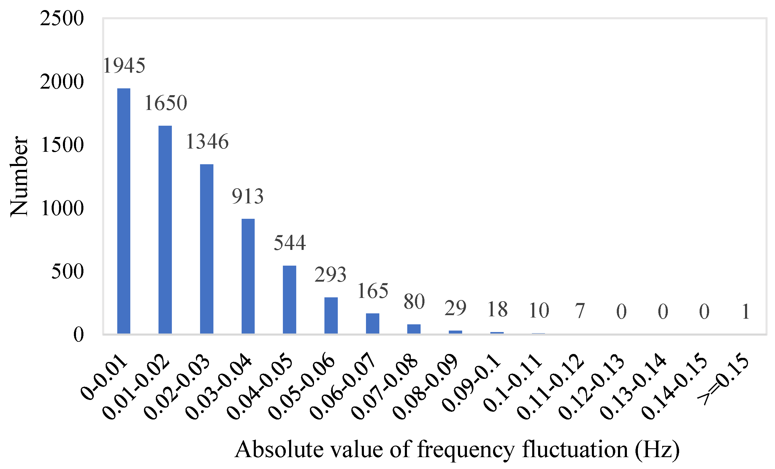Energies 12 01497 g002