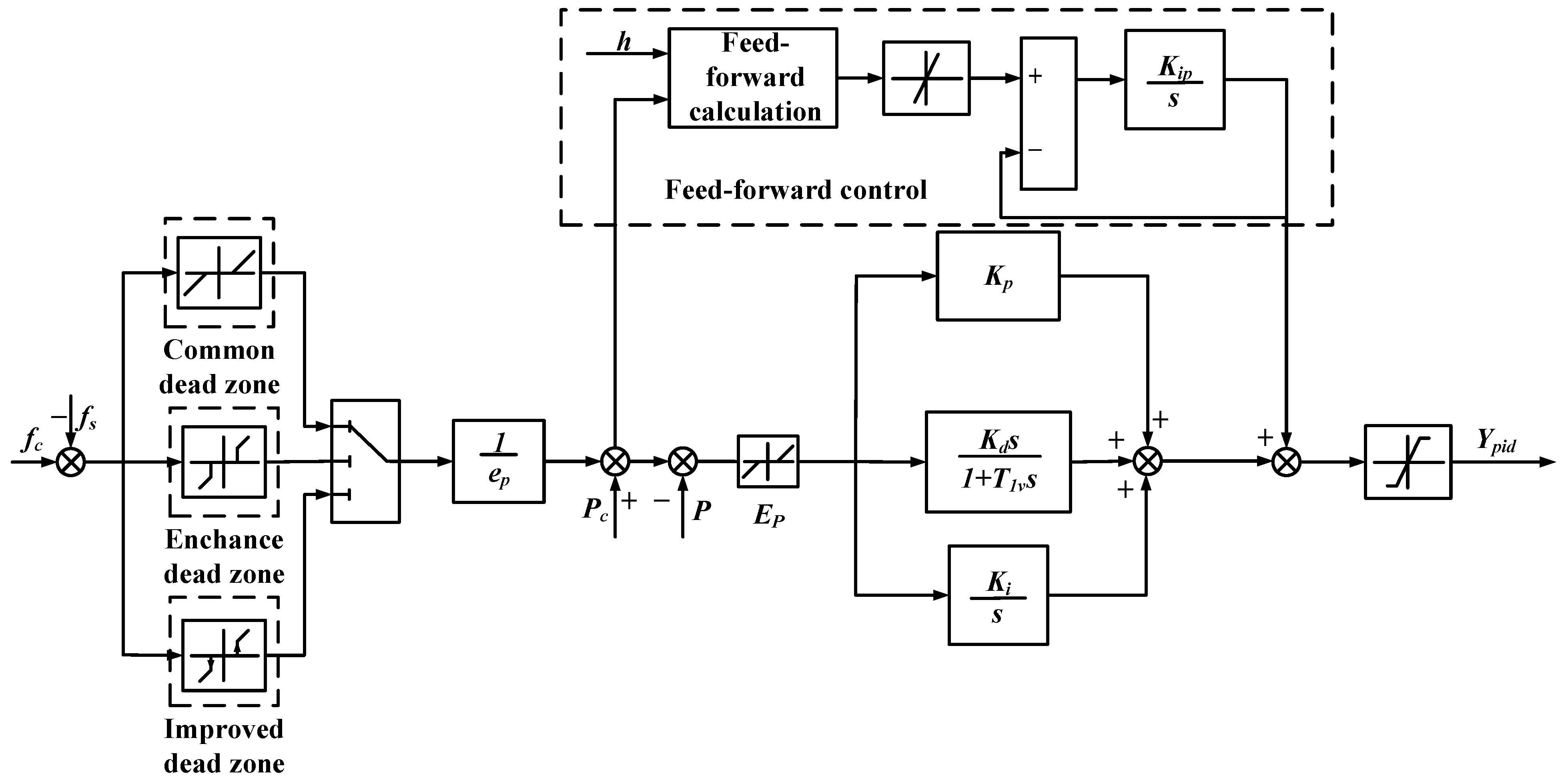 Energies 12 01497 g006