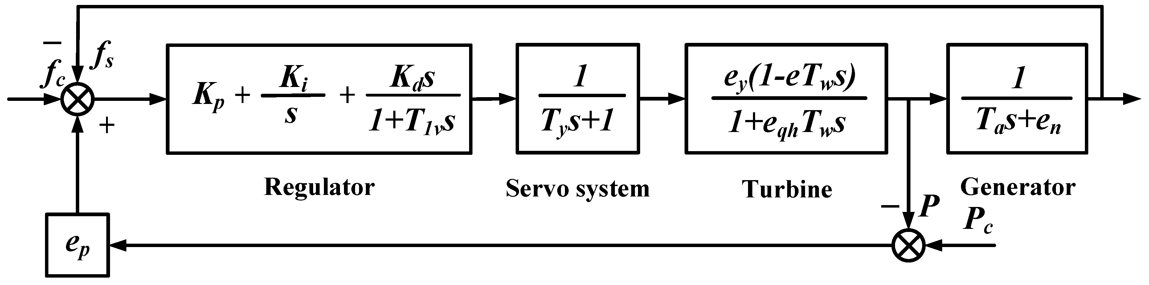 Energies 12 01497 g007