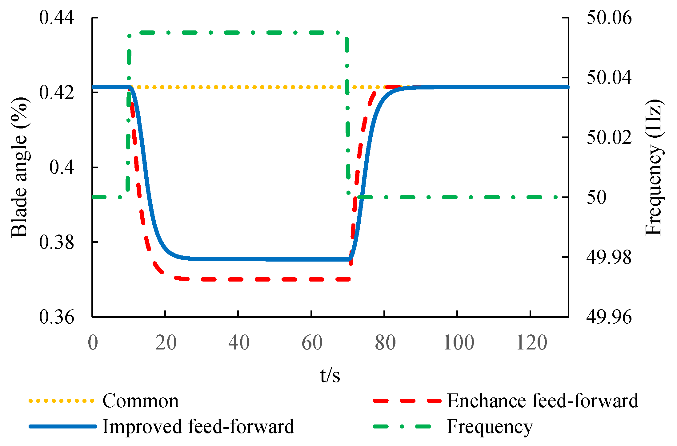 Energies 12 01497 g018
