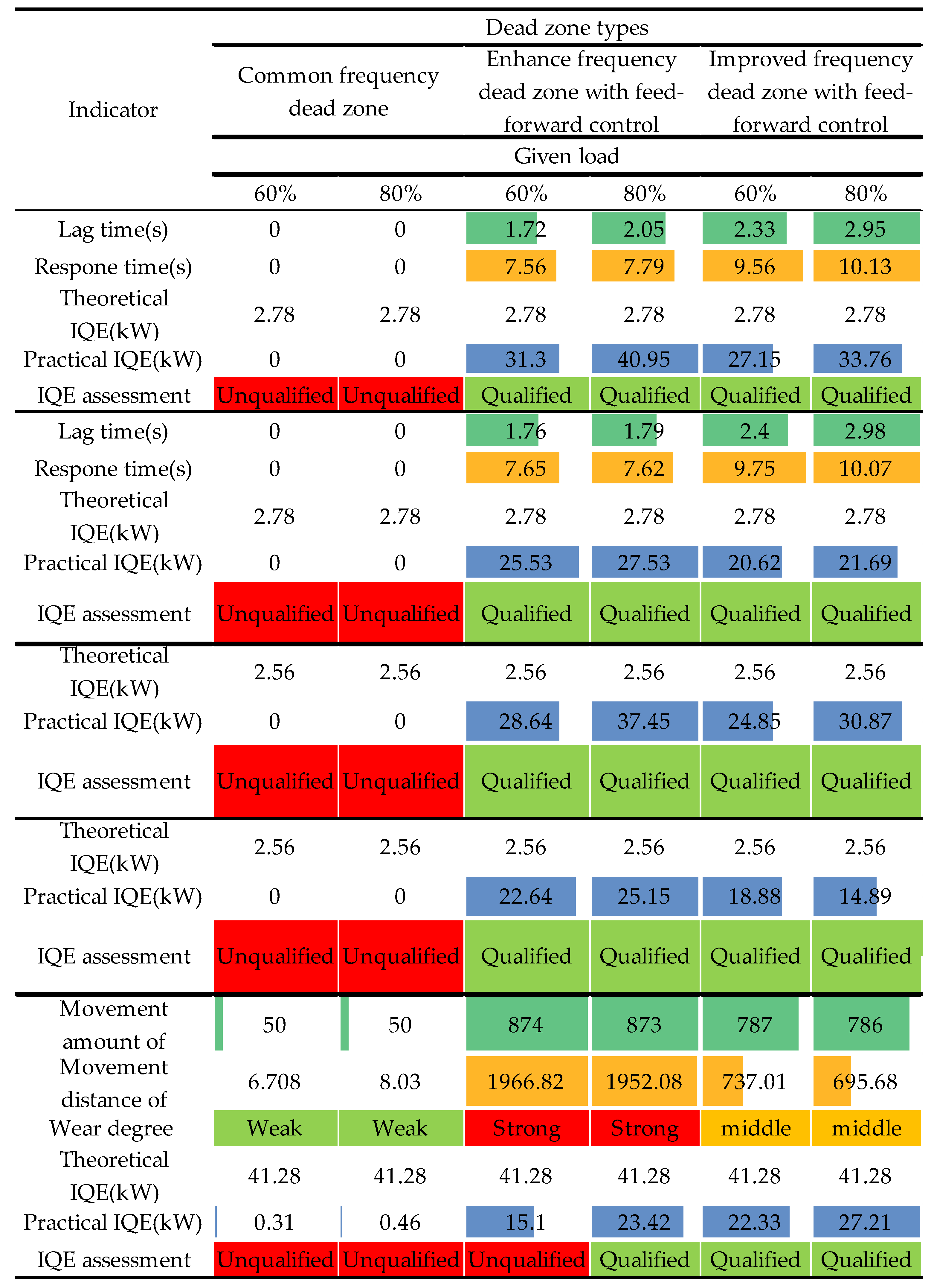 Energies 12 01497 g020