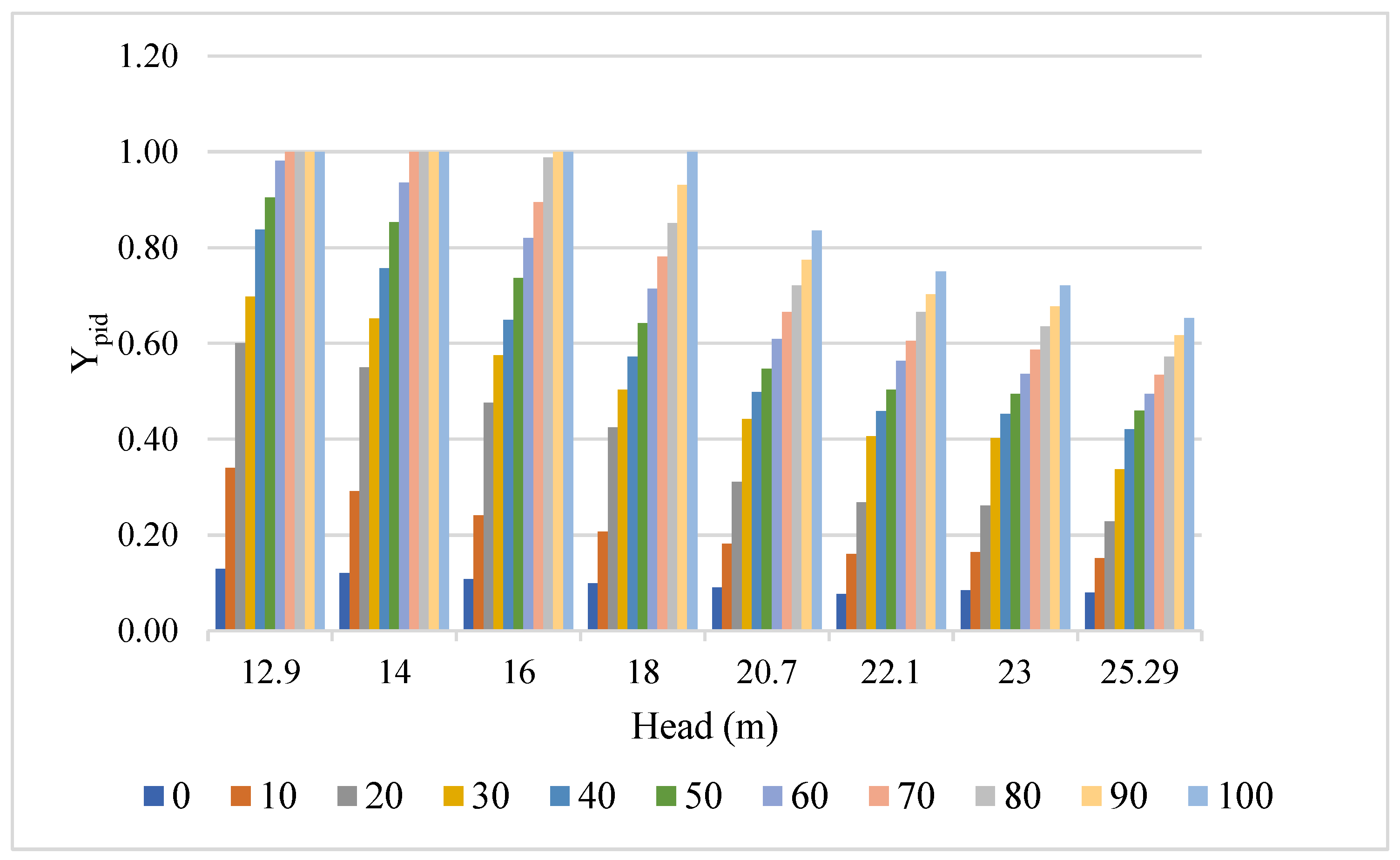 Energies 12 01497 g0a1