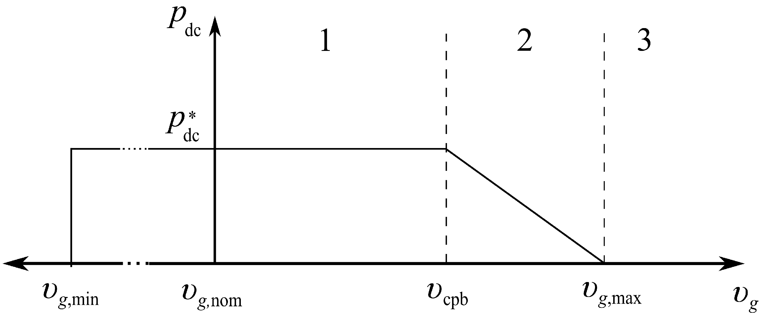 Energies 12 01501 g001