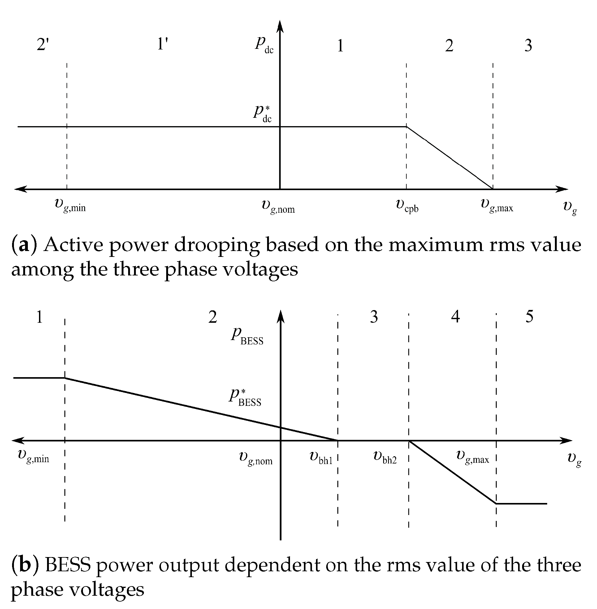 Energies 12 01501 g002