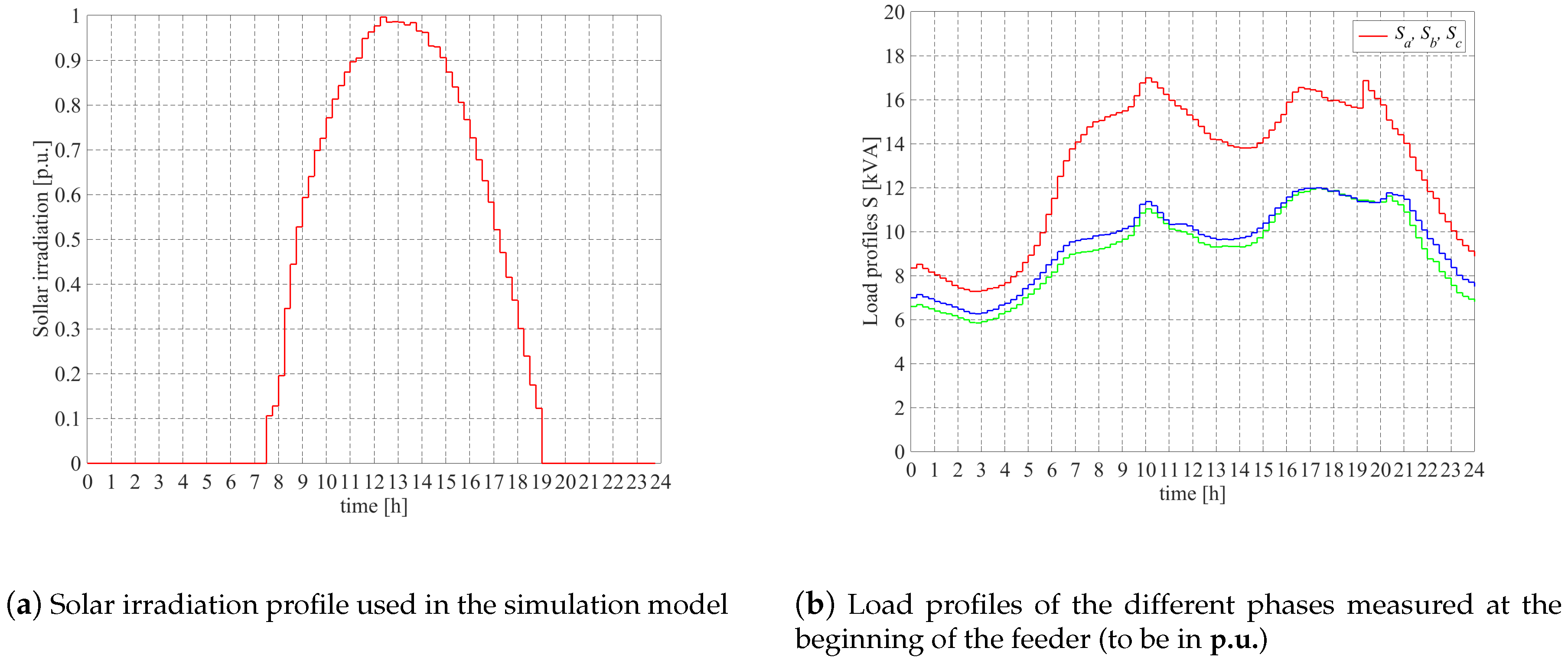 Energies 12 01501 g004