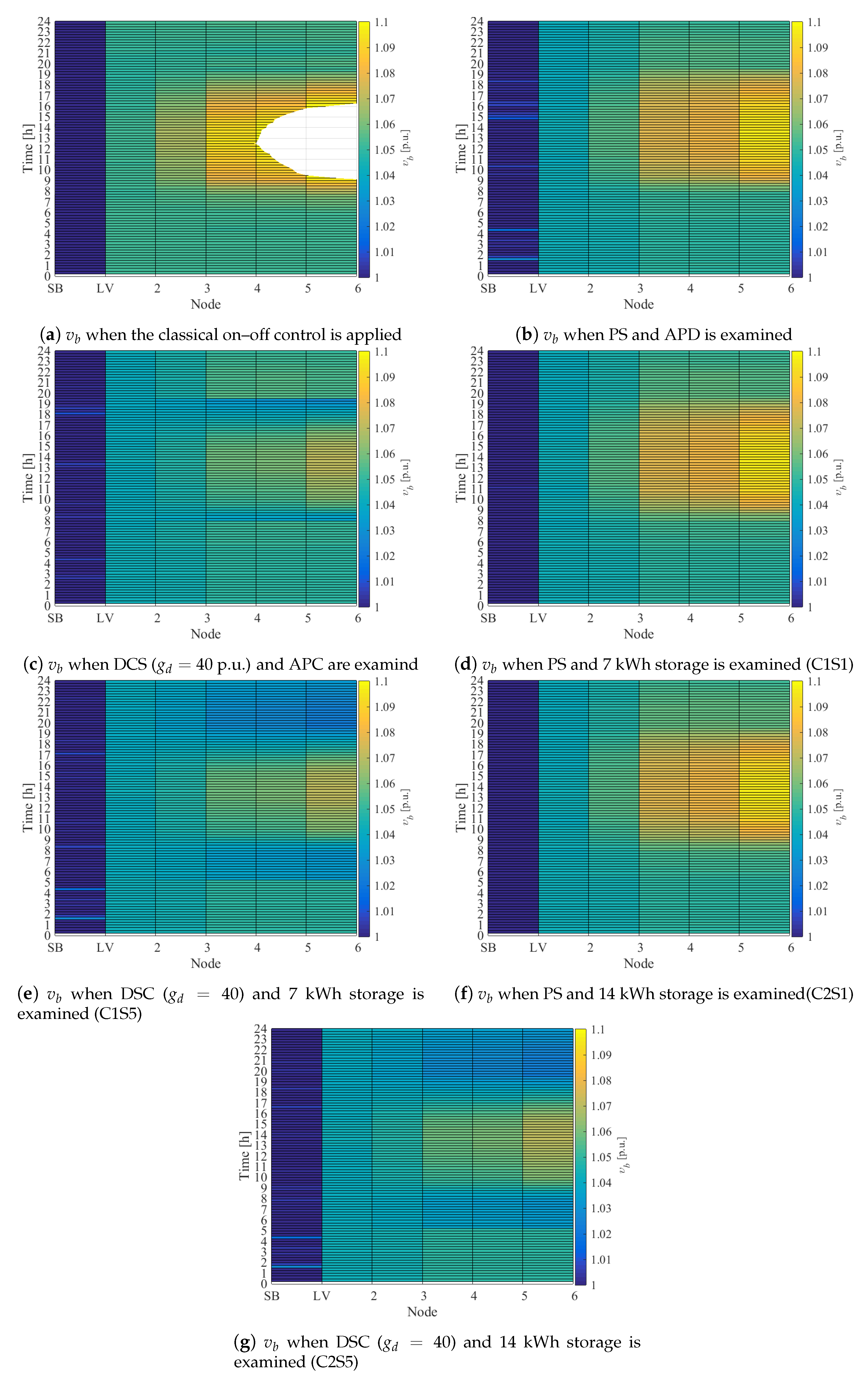Energies 12 01501 g005