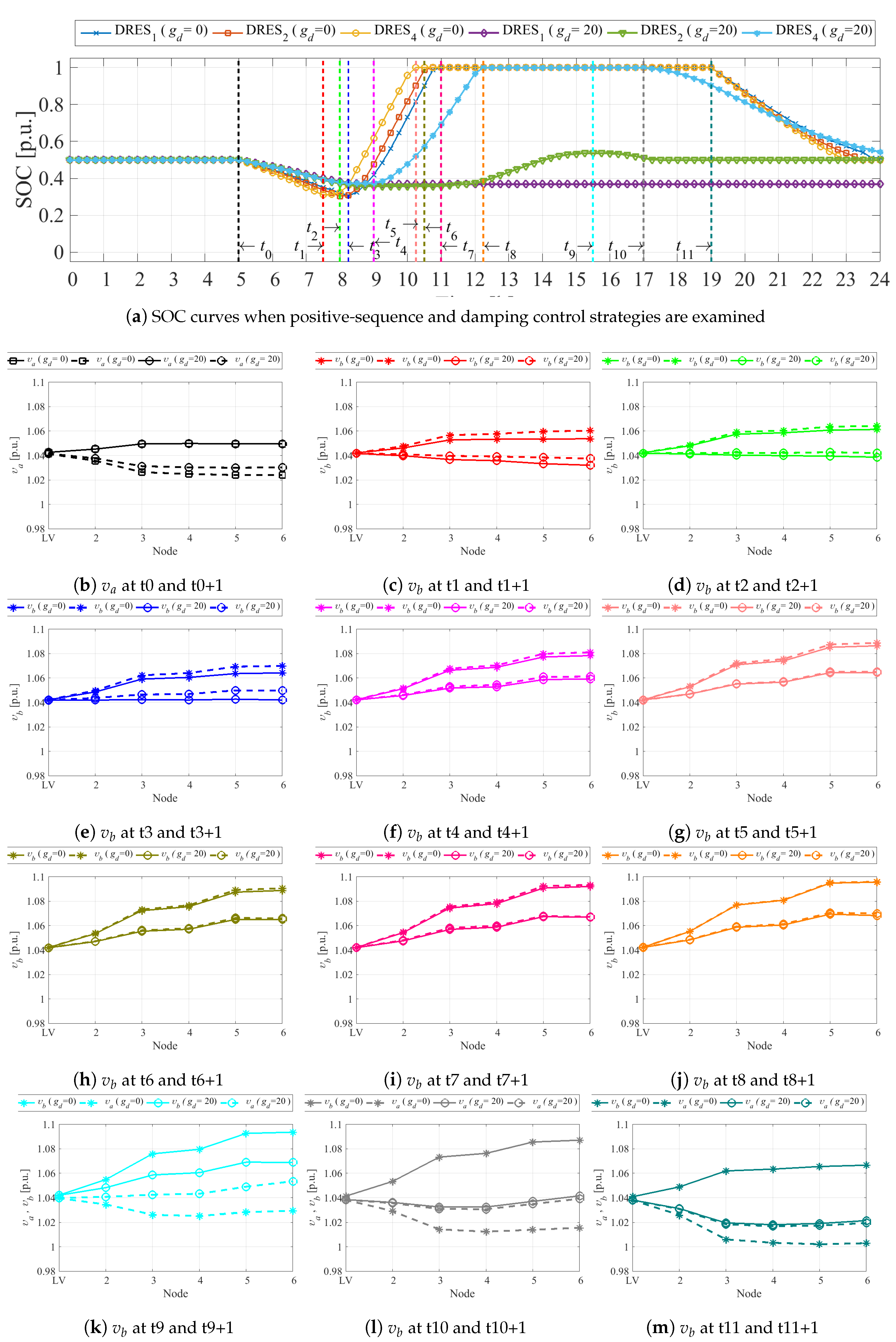 Energies 12 01501 g006