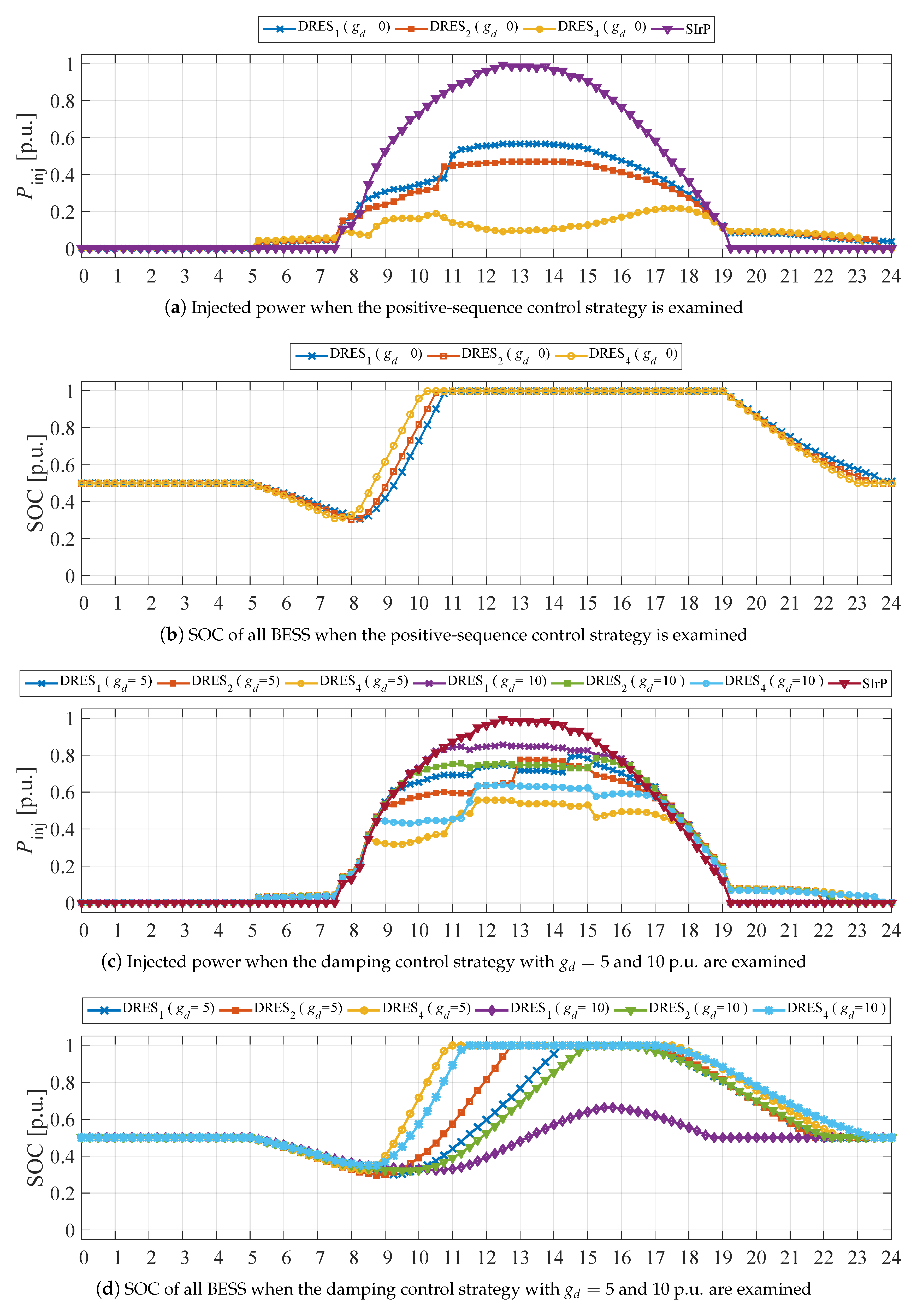 Energies 12 01501 g009