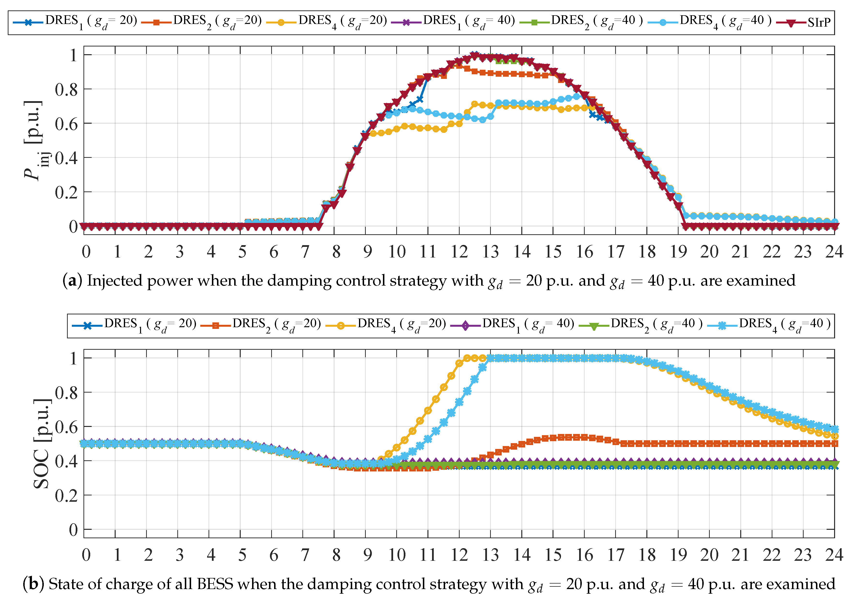 Energies 12 01501 g010