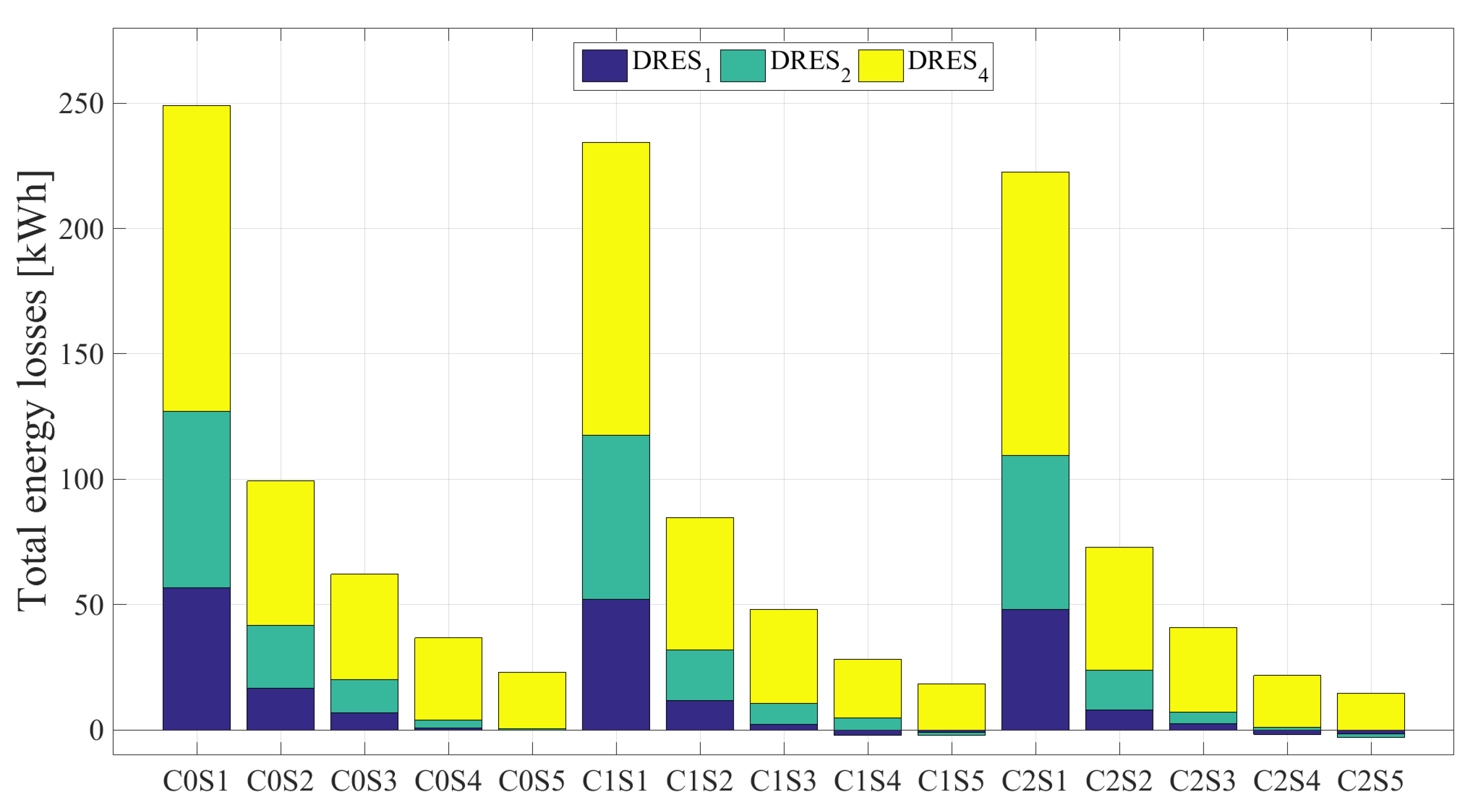 Energies 12 01501 g011