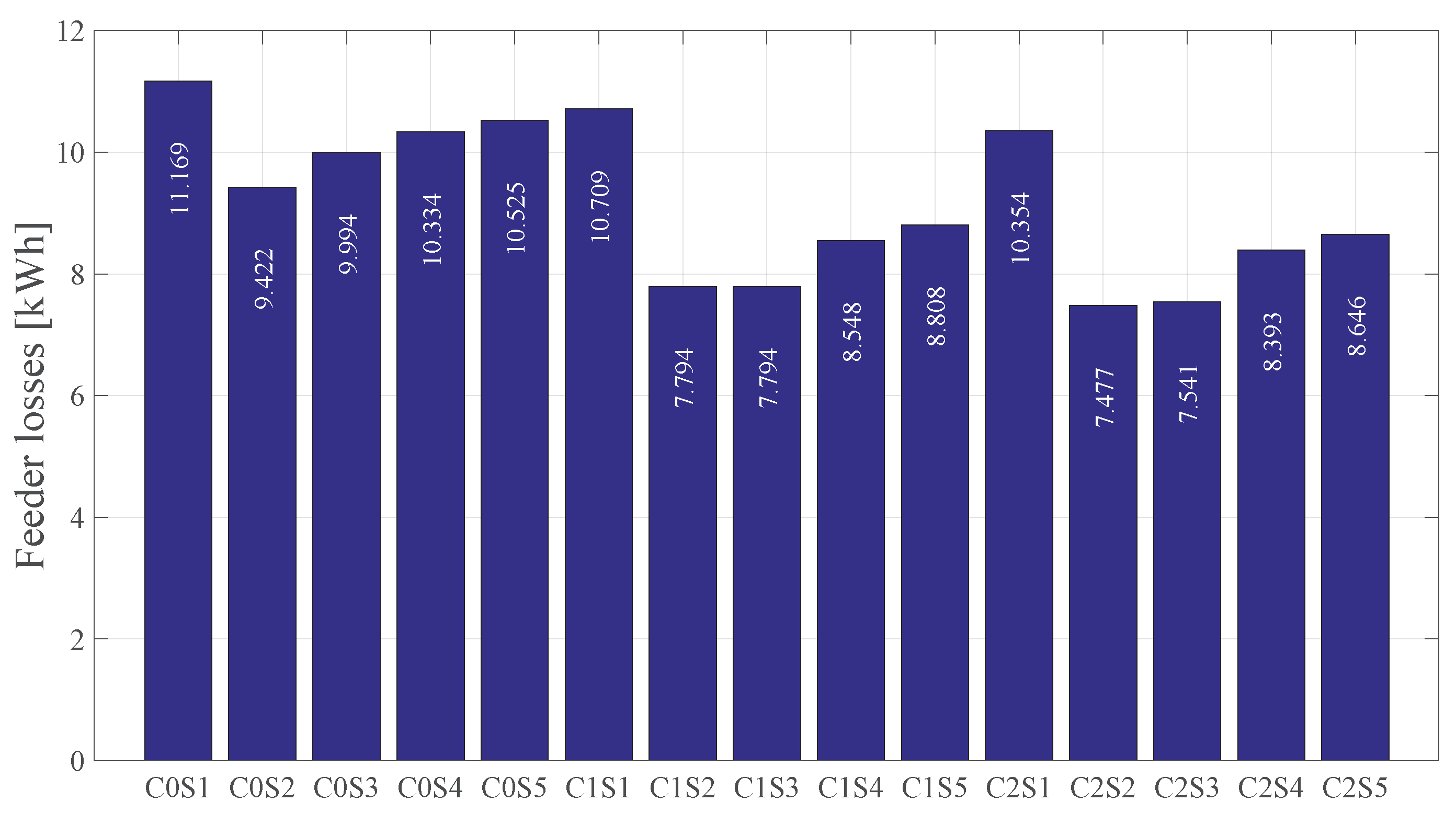 Energies 12 01501 g012