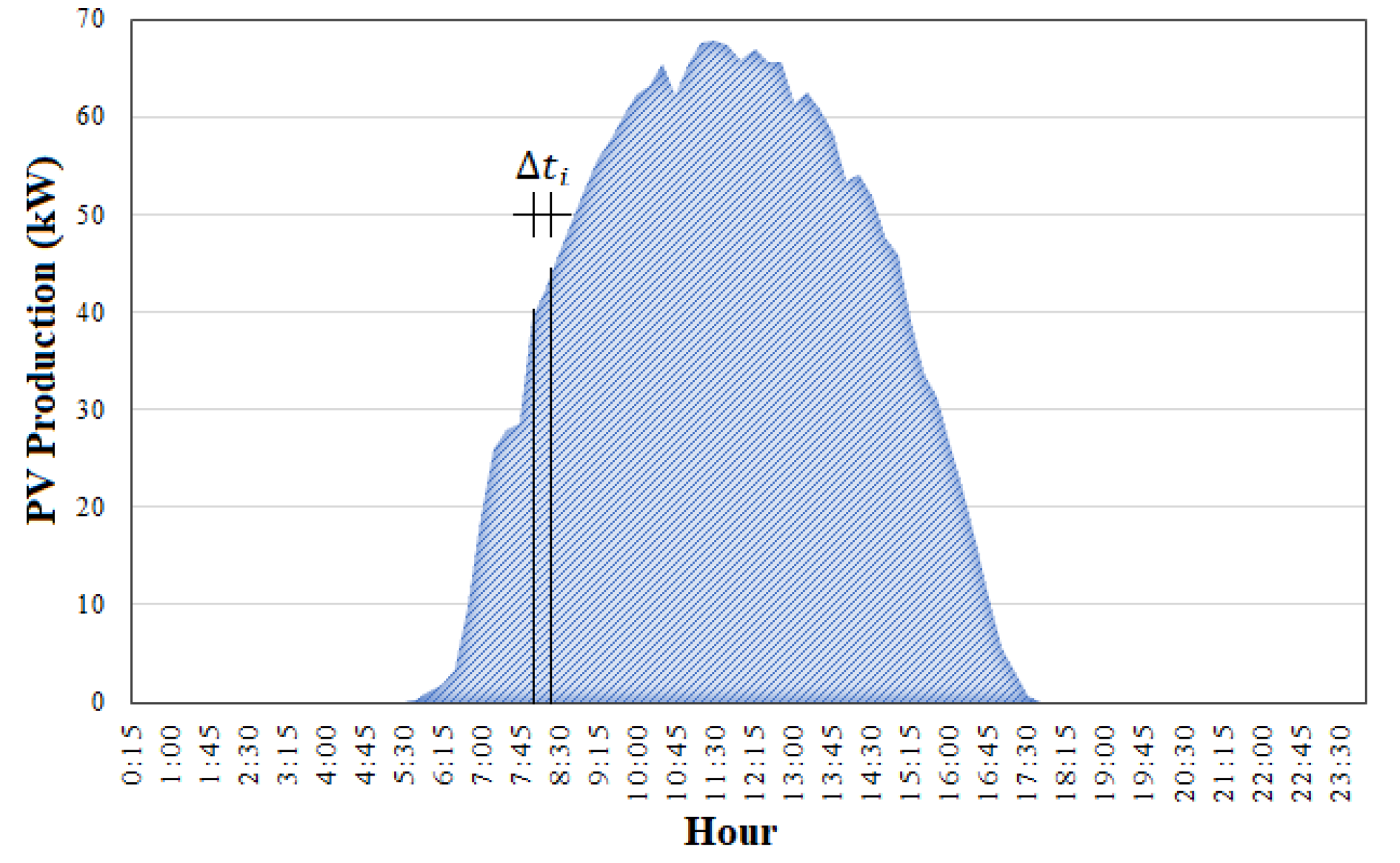 Energies 12 01728 g001